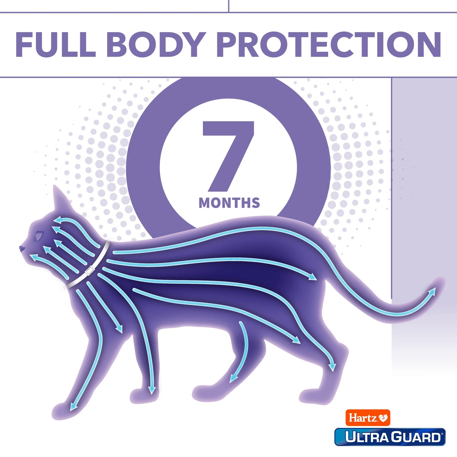 Ultraguard Flea and Tick Collar for Cats and Kittens, Provides 7 Months of Protection, Single Collar