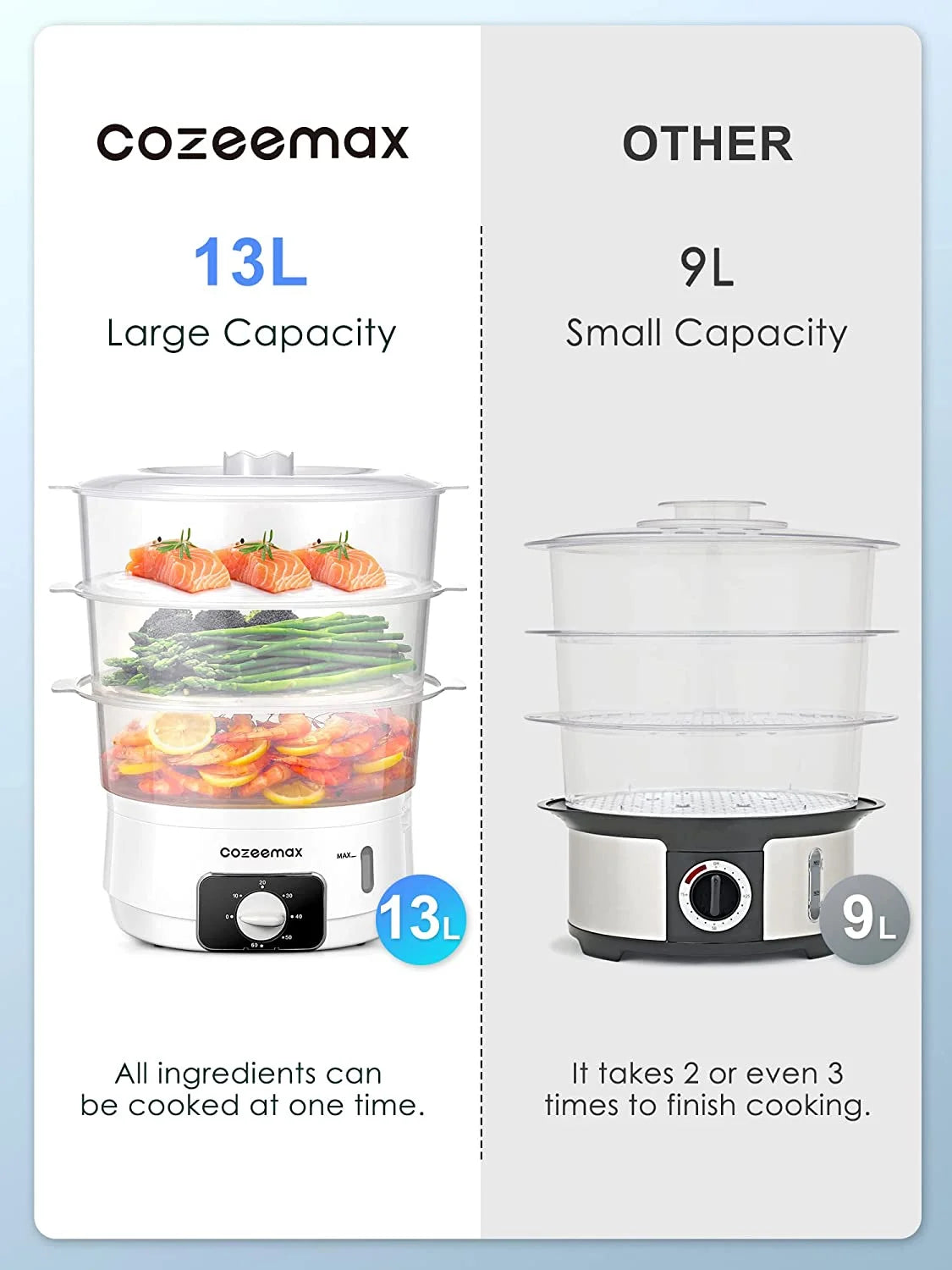 Food Steamer 13 L In3-Tier in Electric Steamer