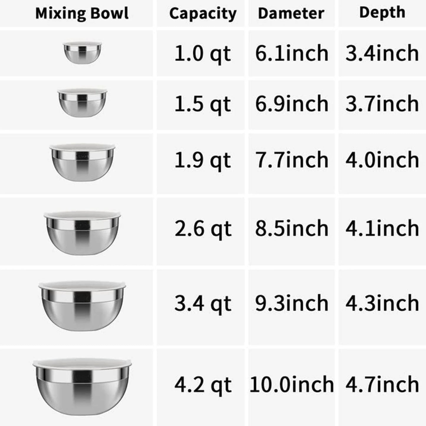 6 Pack Stainless Steel Mixing Bowls Set ,Kitchen Metal Meal Prep Bowls with Lids for Baking,Cooking,Serving