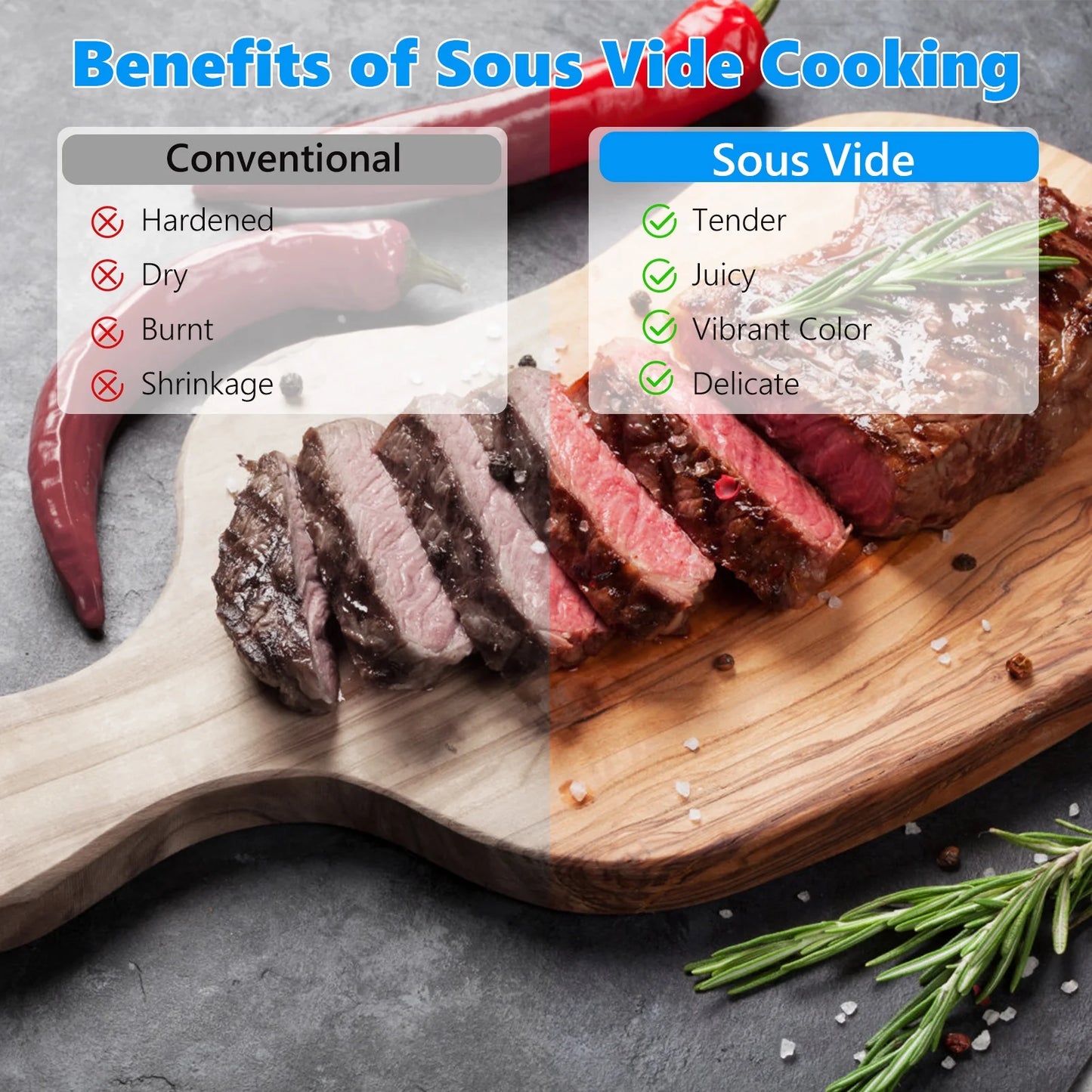 Upgraded Version Sous Vide Machines,1100W One-Touch Control Menu Precision Cooker, Waterproof Immersion Circulator with Digital Touch Screen and Accurate Temperature Time Control