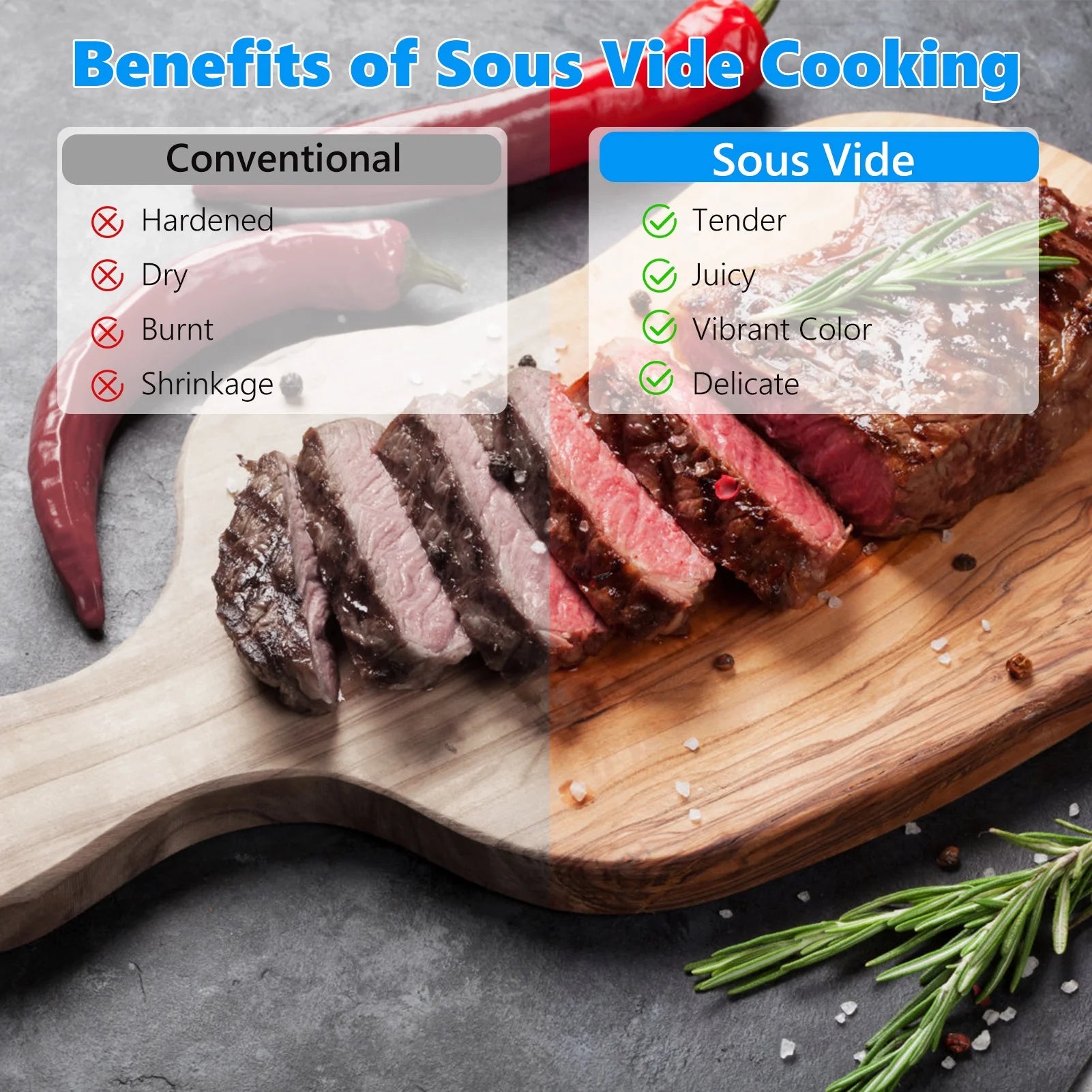 Upgraded Version Sous Vide Machines,1100W One-Touch Control Menu Precision Cooker, Waterproof Immersion Circulator with Digital Touch Screen and Accurate Temperature Time Control