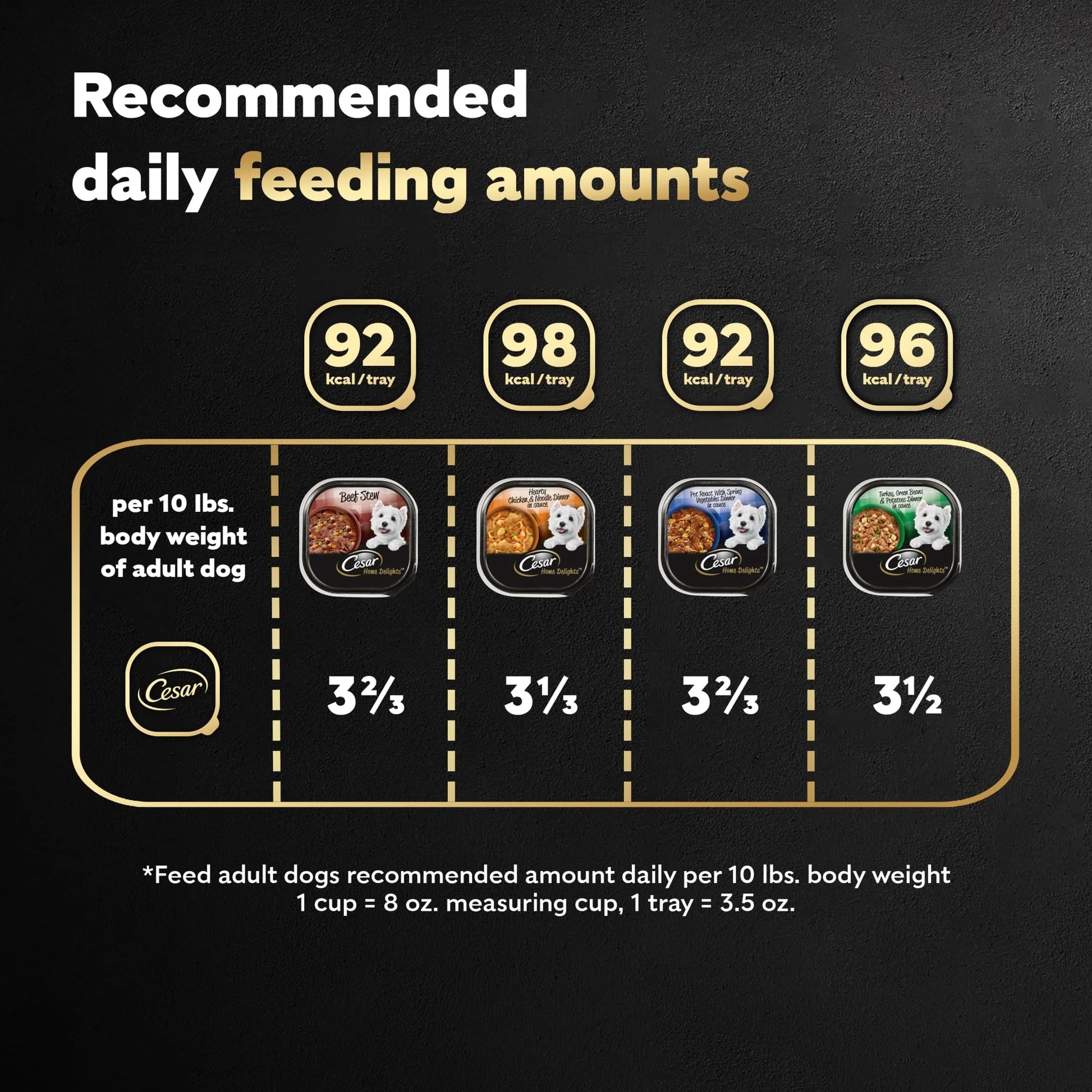 Home Delights Variety Pack Wet Dog Food, 3.5 Oz Trays (24 Count)