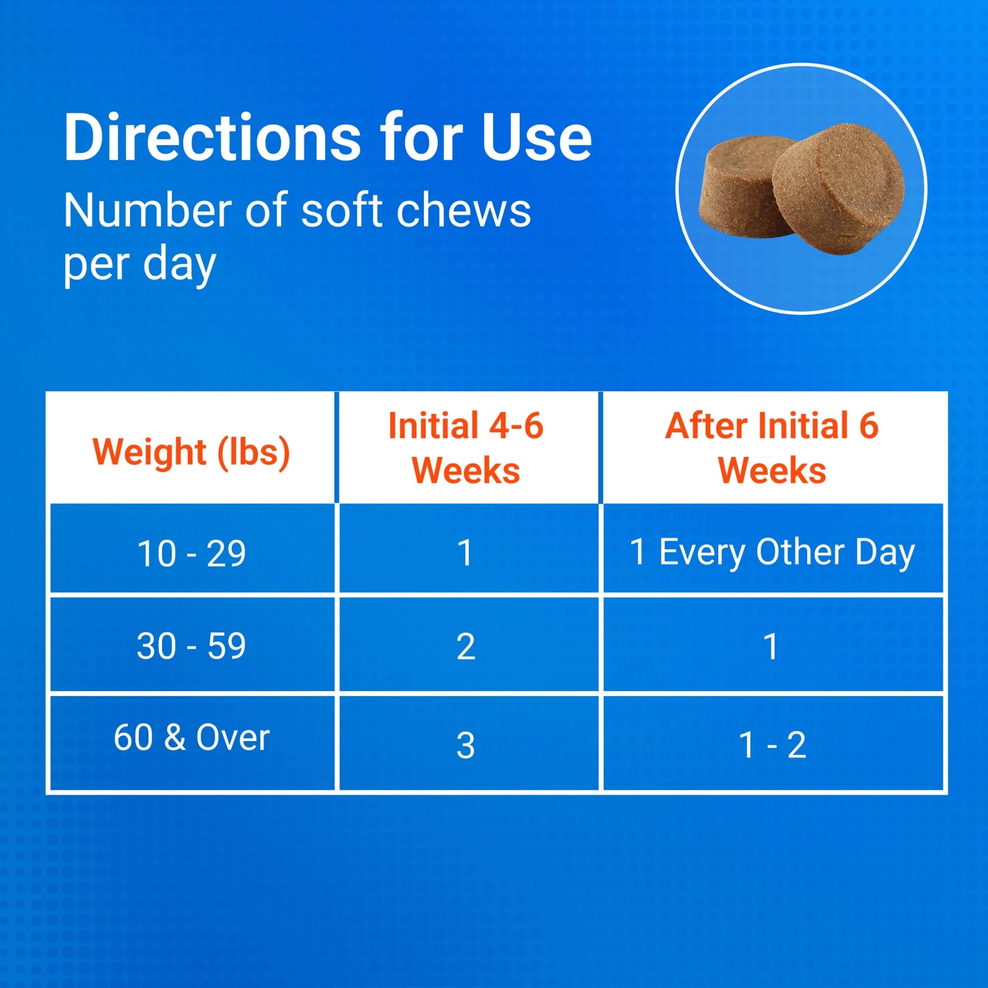 Nutramax Cosequin Senior Joint Health Supplement for Senior Dogs, 120 Soft Chews