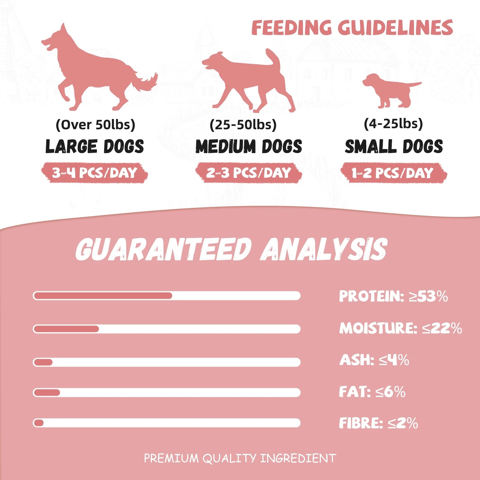 Premium Chicken, Duck, and Cod Jerky Dog Treats - Pure Meat Snacks for All Dogs, 28-29 Count