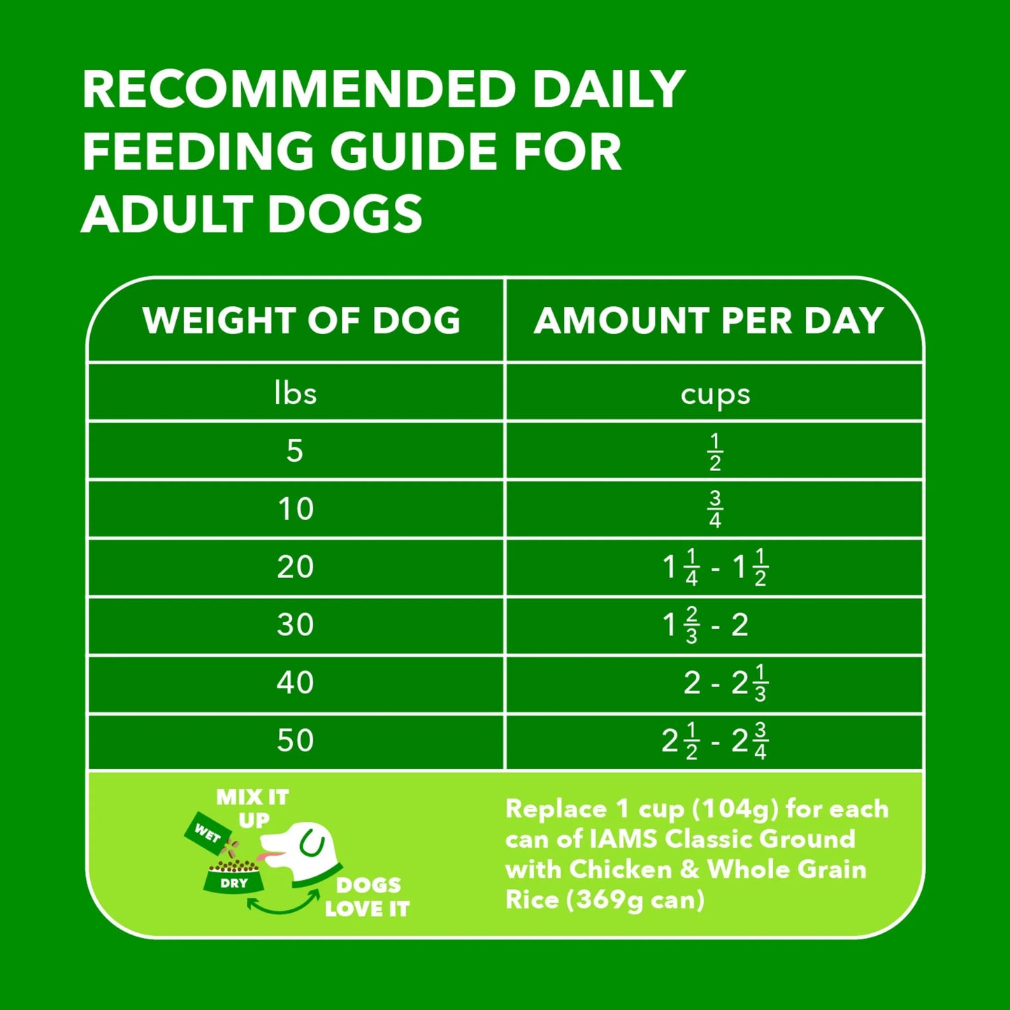 Proactive Health Minichunks Dry Dog Food with Real Chicken and Whole Grains, 30 lb Bag