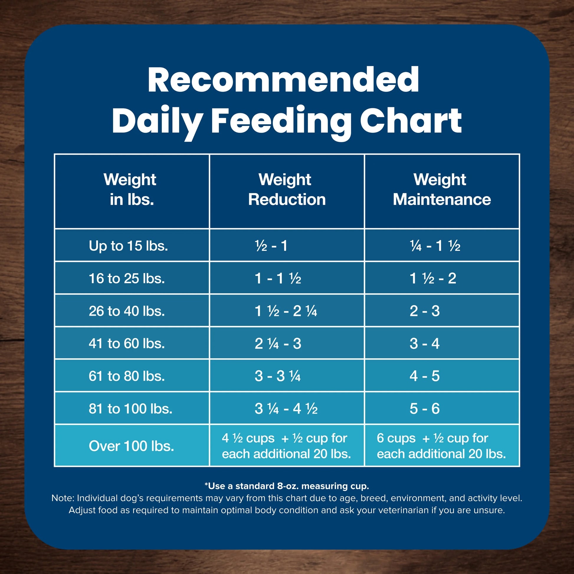 Life Protection Formula Healthy Weight Adult Dry Dog Food with Chicken, 15 lb Bag