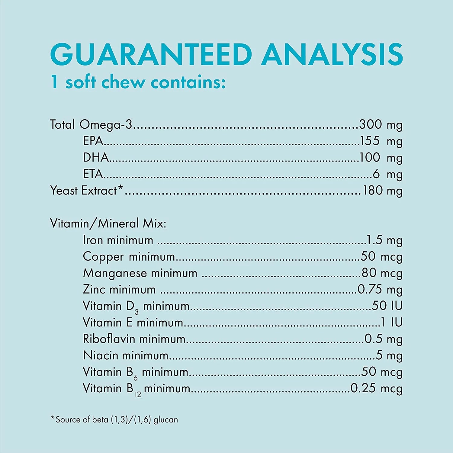 Nutramax Welactin Daily Omega-3 Supplement for Dogs, Skin & Coat Health plus Overall Health, 60 Soft Chews