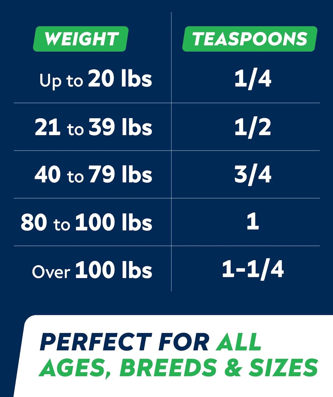 Cat Probiotic Powder - Probiotics for Cats with Diarrhea - Easy to Mix Powder - Cat Probiotics for Indoor Cats, Health Supplies Food Supplement, Pet Probiotics, Digestive Support (4 Oz)