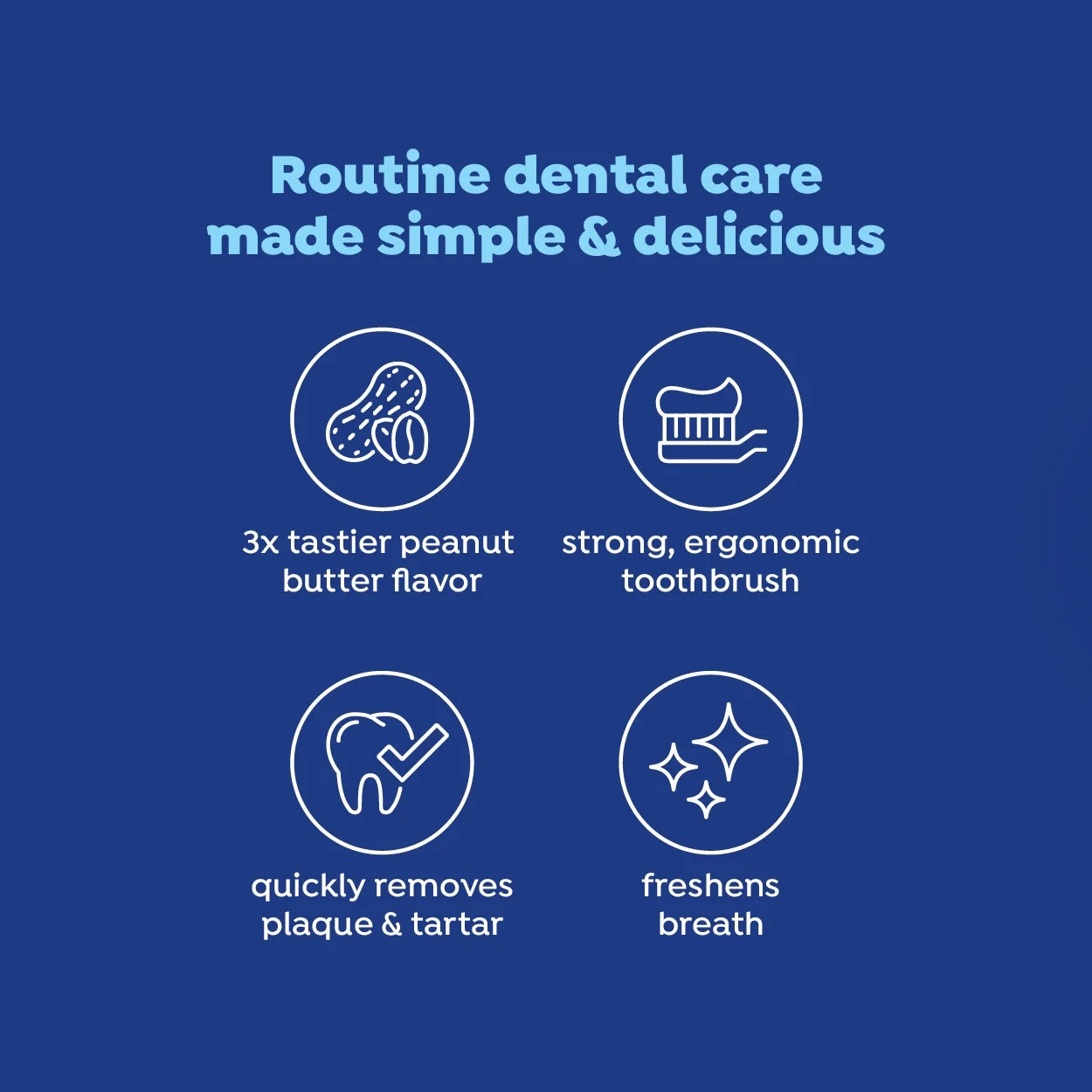 Fresh Dental Tooth Brushing Kit for Dogs & Cats, 2 Oz Gel and Toothbrush