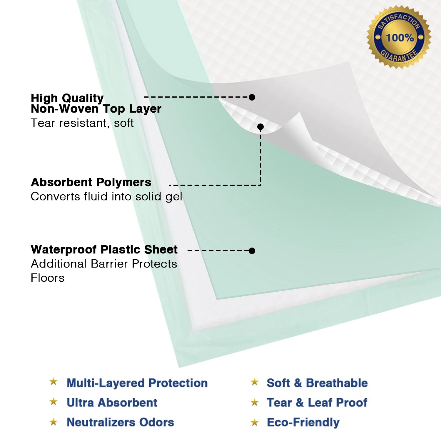 Cat Litter Box Pads-Generic Refill for Tidy Cats Breeze Litter System, Size:16.9” X 11.4”-40 Count