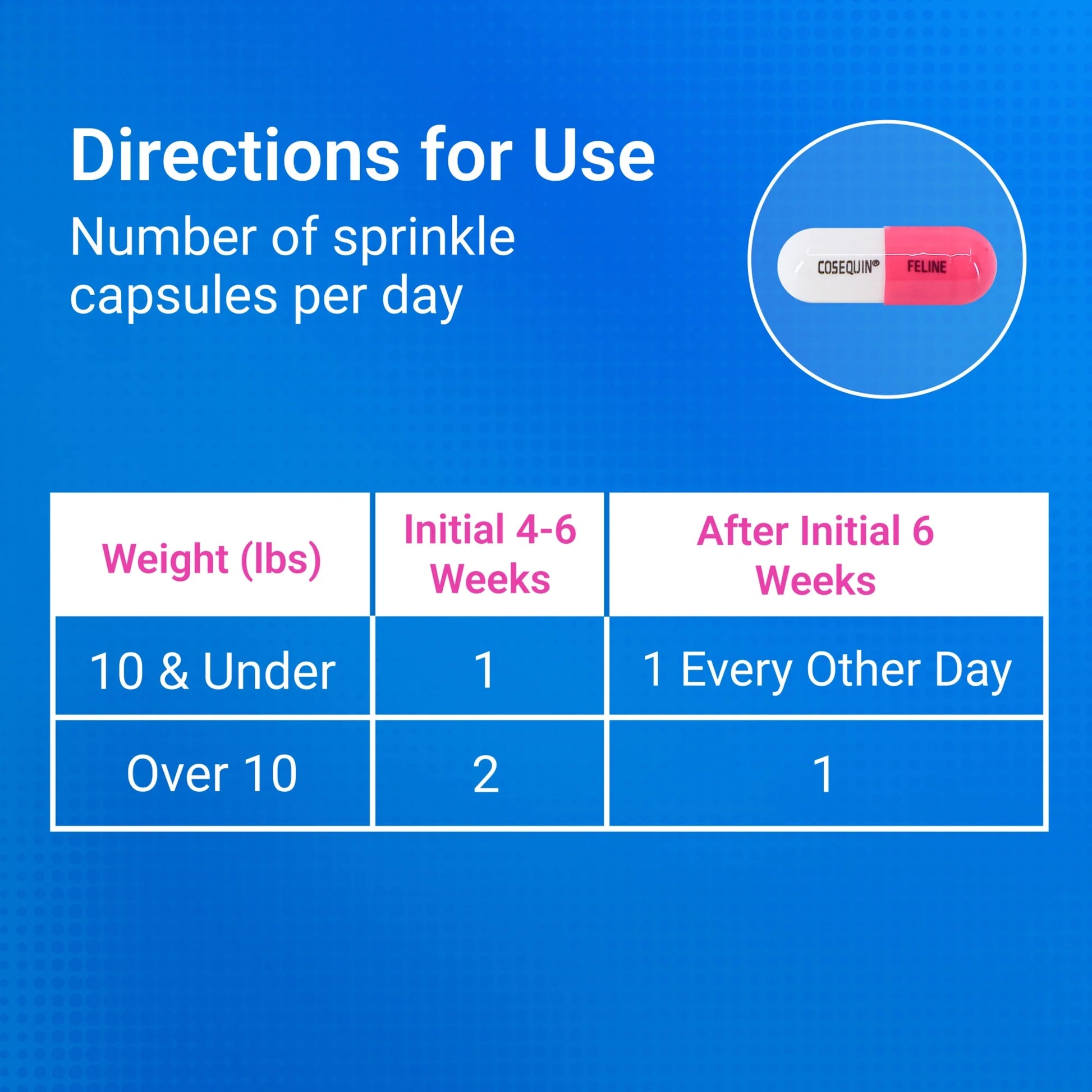 Nutramax Cosequin for Cats Joint Health Supplement, Contains Glucosamine for Cats, Sprinkle Capsules, 30 Count