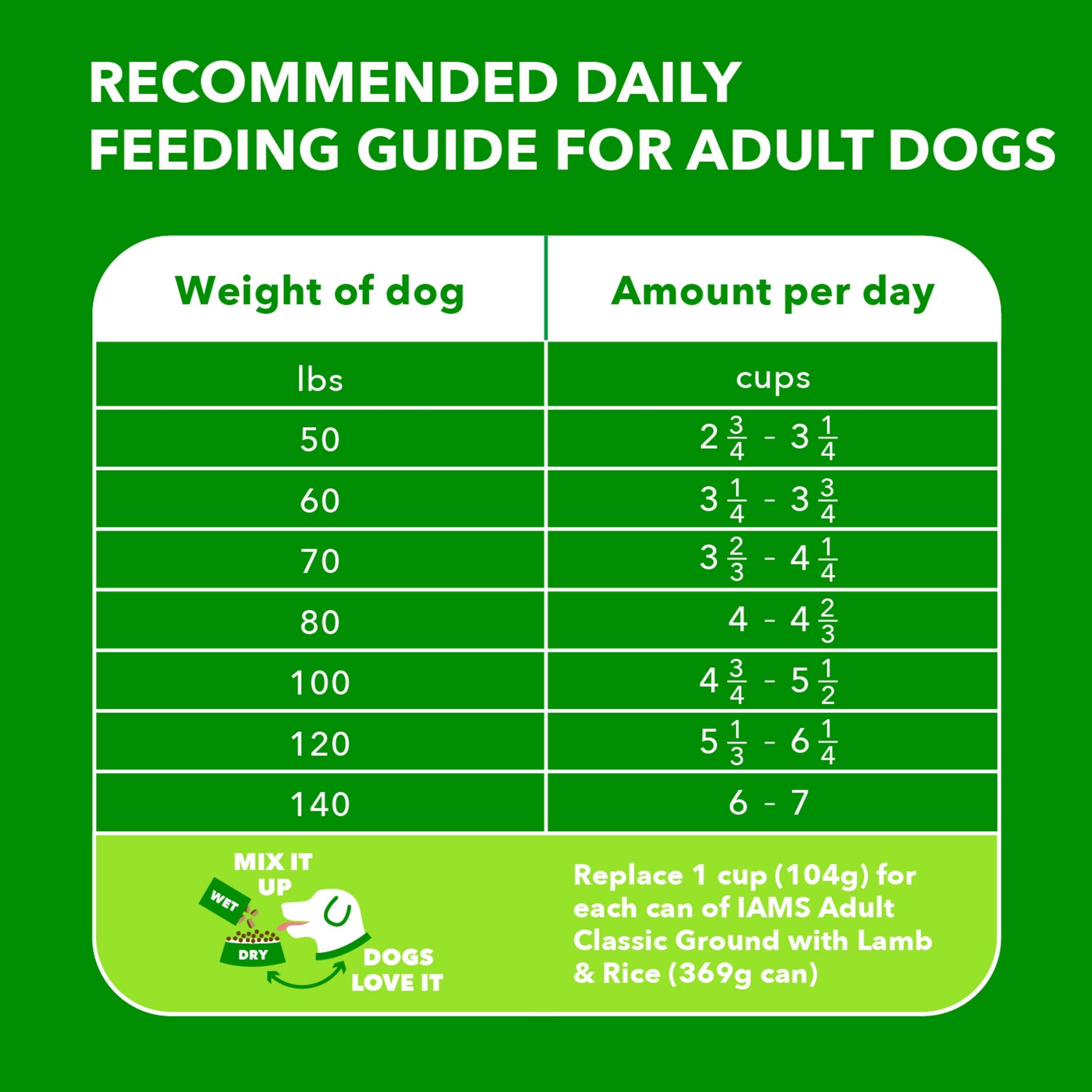 Proactive Health Large Breed Adult Dry Dog Food with Lamb & Rice, 30 lb. Bag