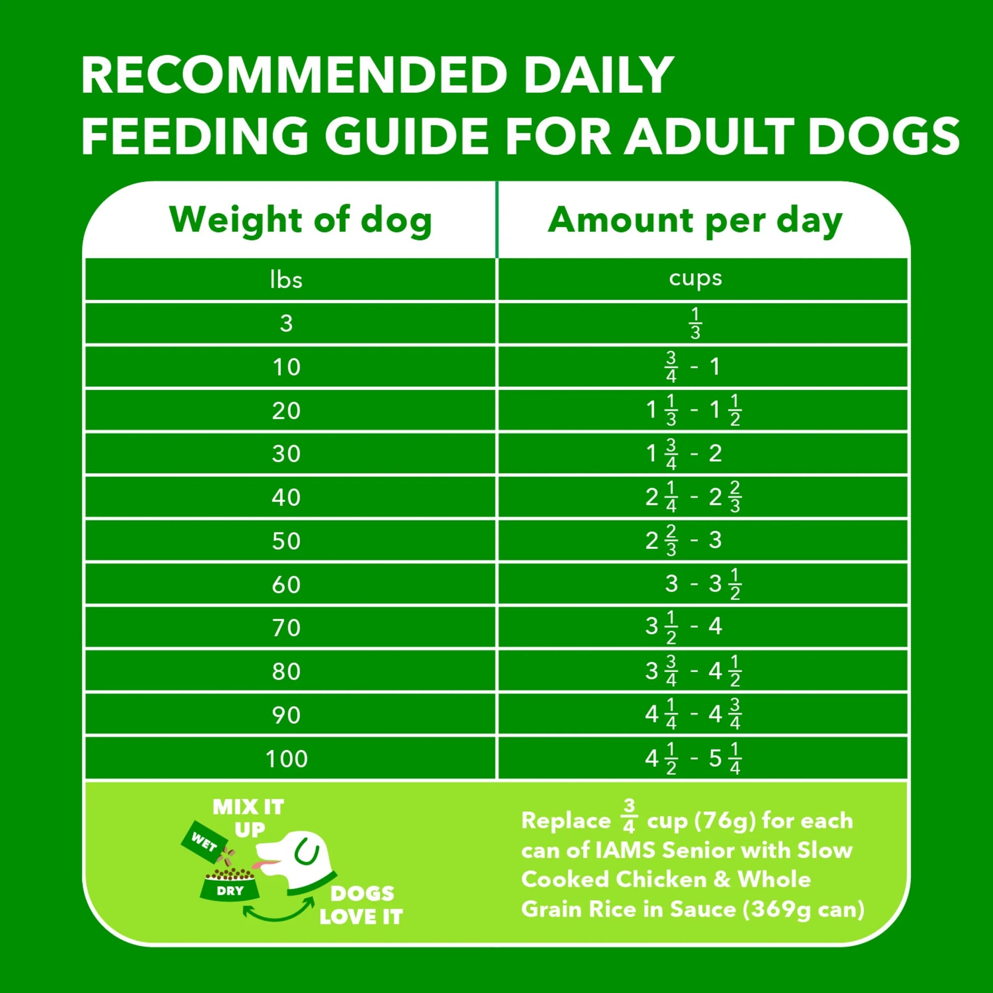 Dry Dog Food with Chicken and Whole Grains, 15 lb Bag