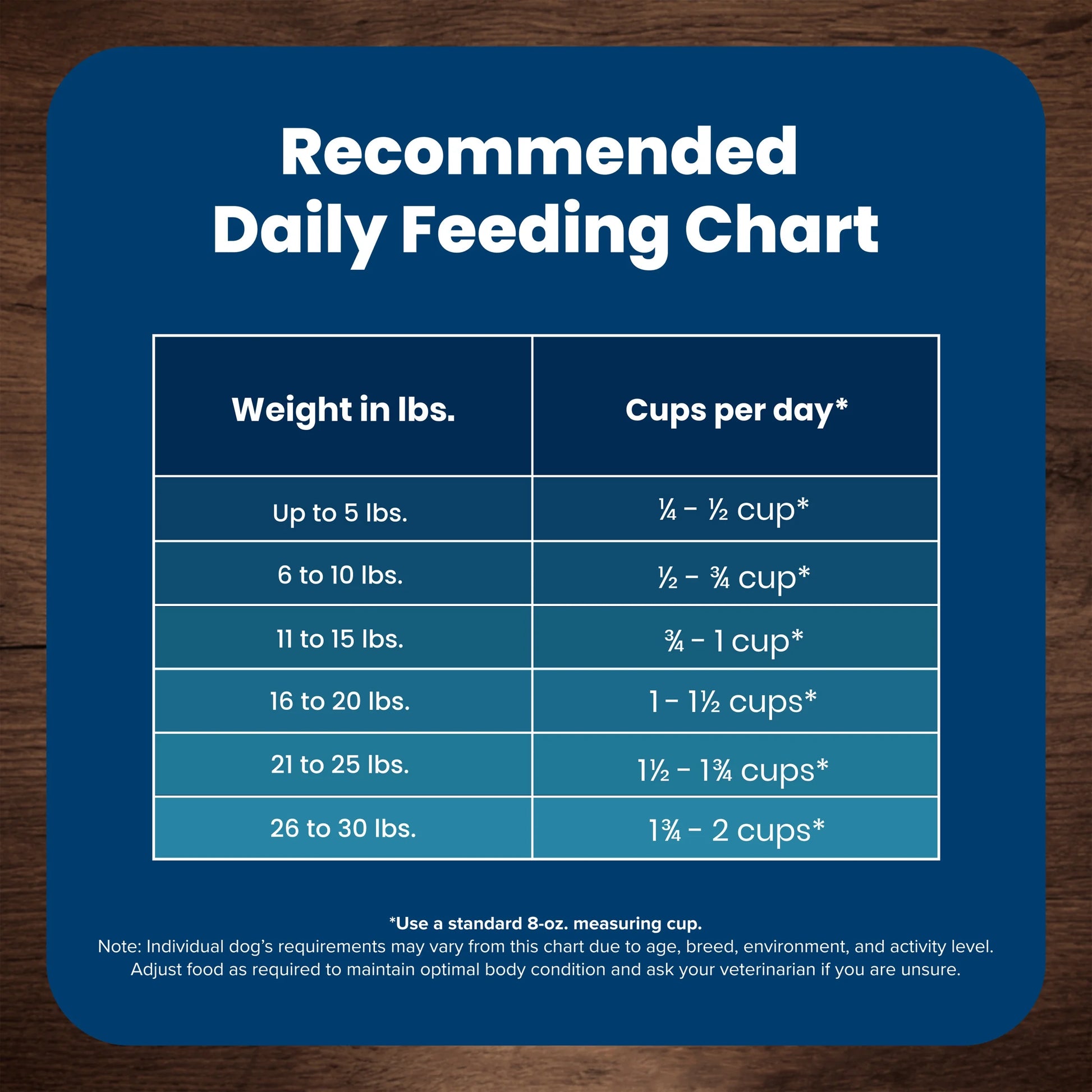 Premium Life Protection Formula Small Breed Dry Dog Food with Chicken & Brown Rice - 5 lbs.