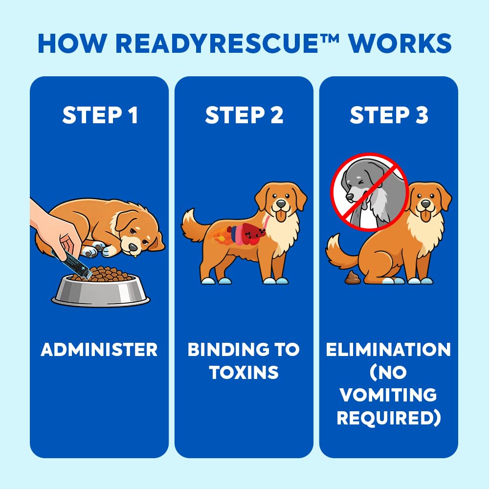 Dr. Cuddles ReadyRESCUE Activated Charcoal microspheres for Dogs and Cats - Veterinary-Grade Pet First Aid Kit Essential - Fast Acting Emergency Poison Binder - Safe and Travel Ready - 30 g Pack of 1