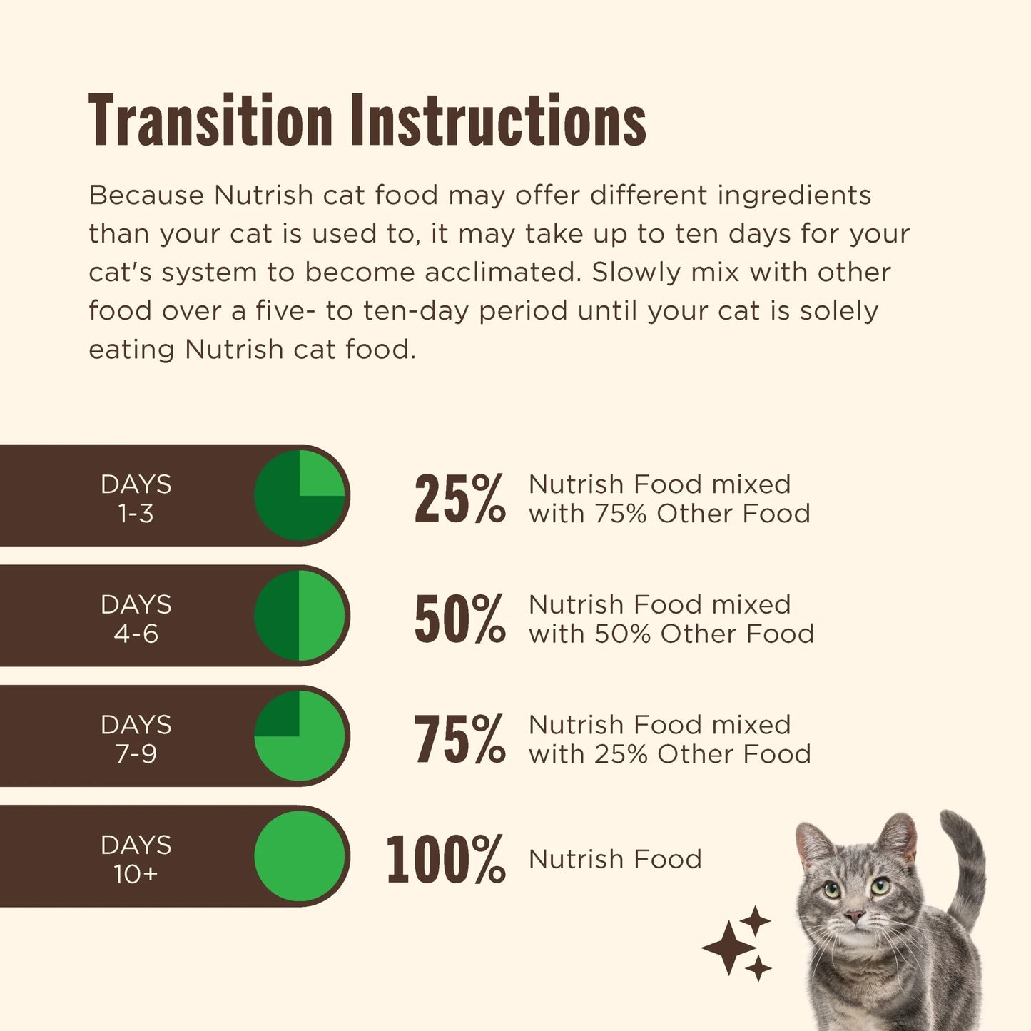 Indoor Complete Dry Cat Food with Chicken, Lentils, and Salmon by Rachael Ray, 3 lb Bag
