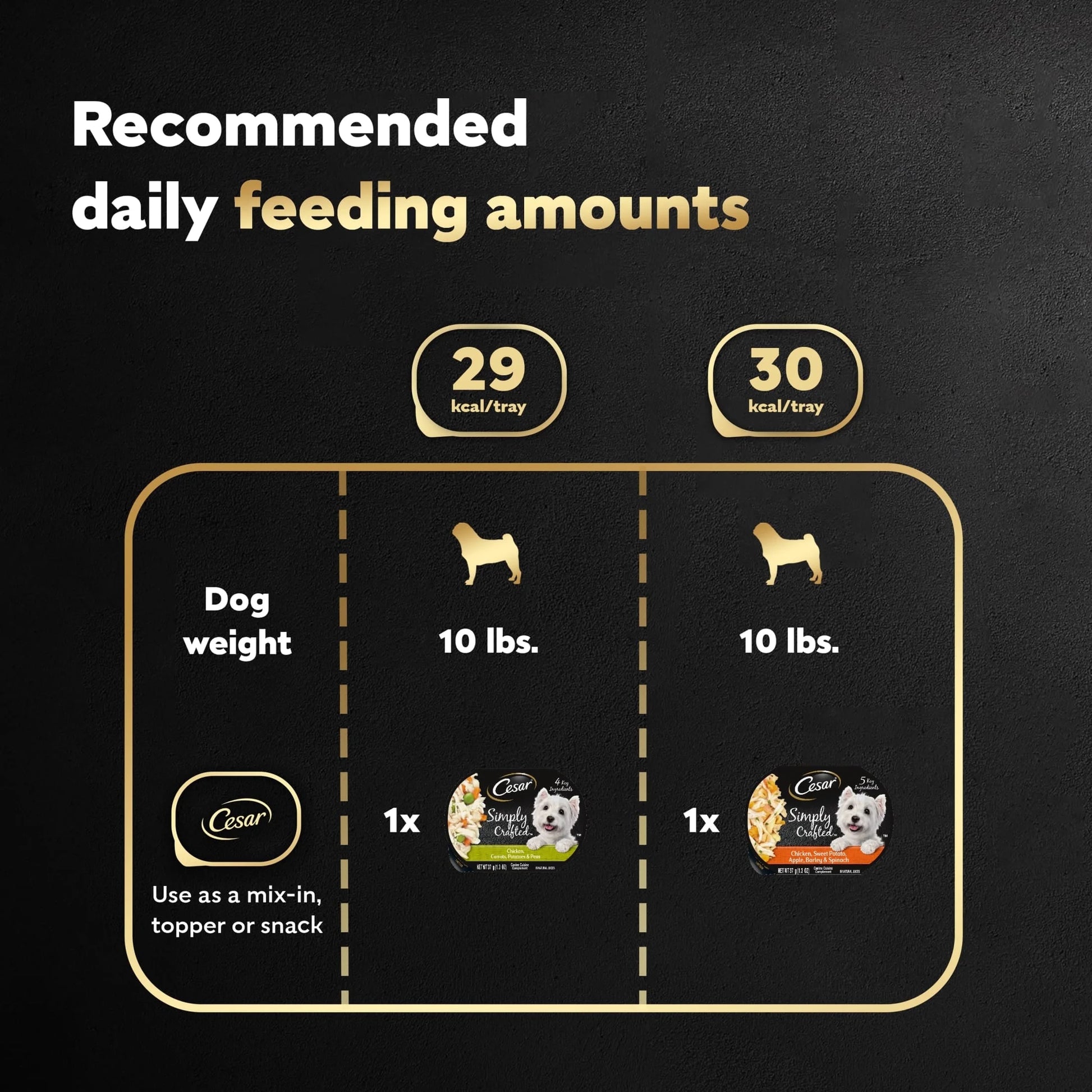 Simply Crafted Wet Dog Food Variety Pack, 1.3 oz Tubs (8 Count)