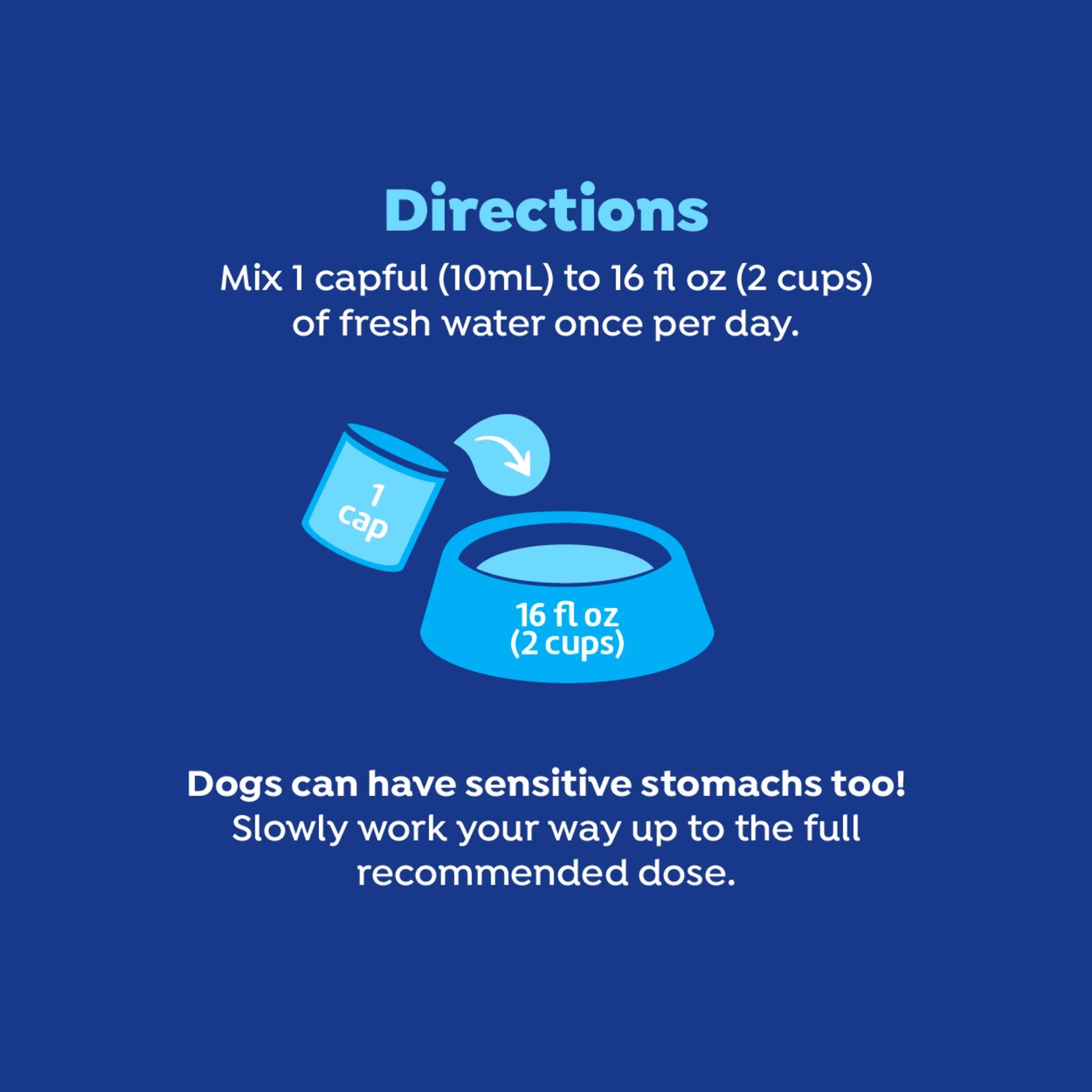 Fresh Dental Breath Freshener & Teeth Cleaning Water Additive for Dogs, 16 Oz Bottle