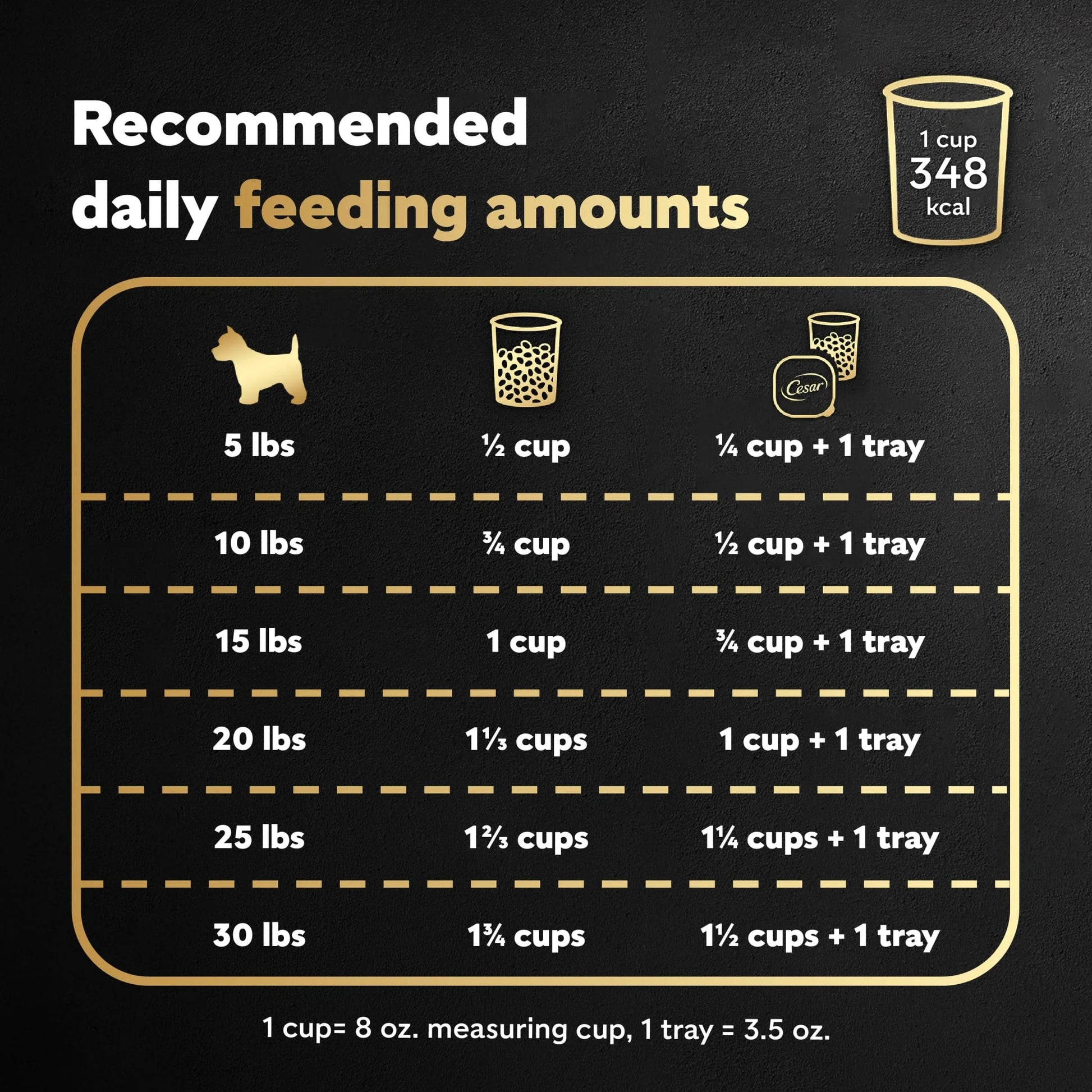 Small Breed Adult Dry Dog Food with Rotisserie Chicken and Spring Vegetables, 5 lb Bag