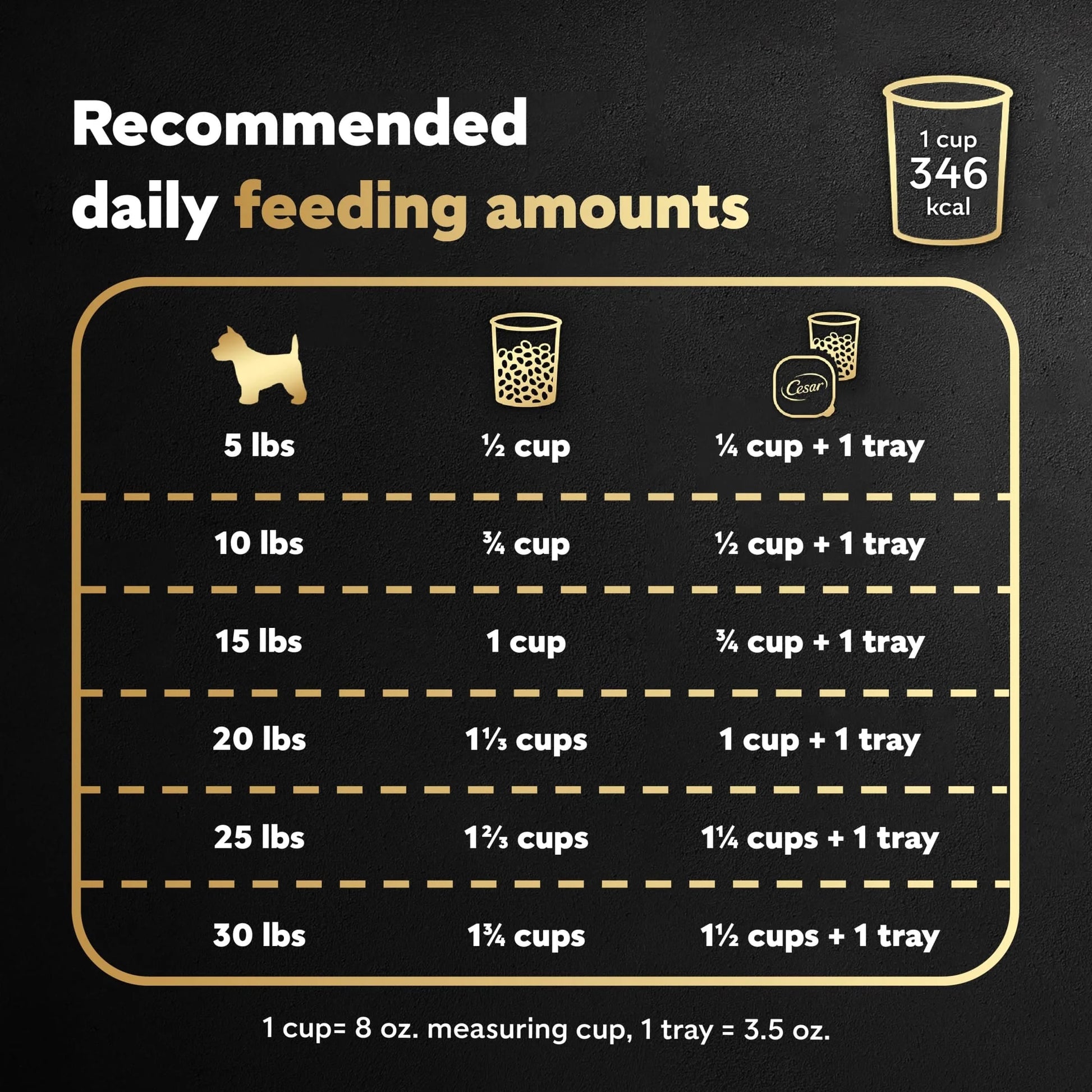 Filet Mignon with Spring Vegetables Dry Dog Food, 5 lb Bag