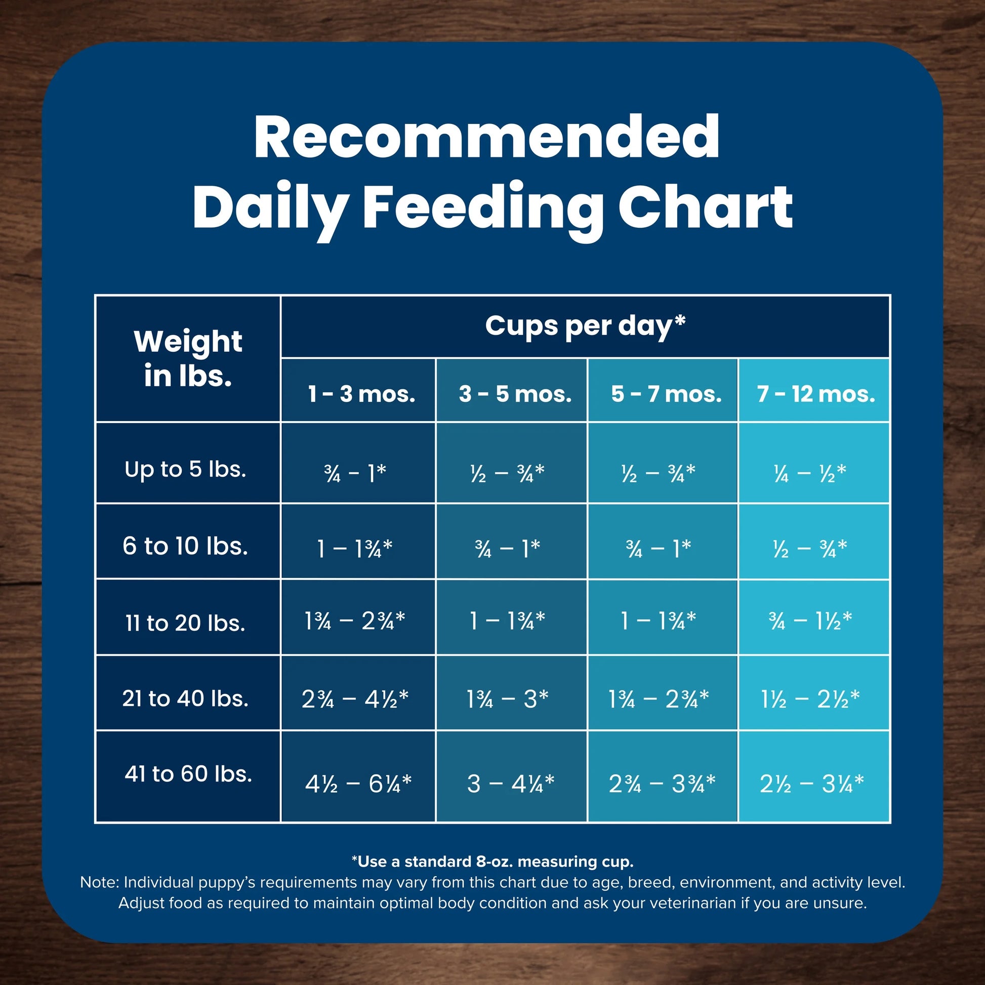 Life Protection Formula Puppy Dry Dog Food with Chicken and Brown Rice, 5 lbs