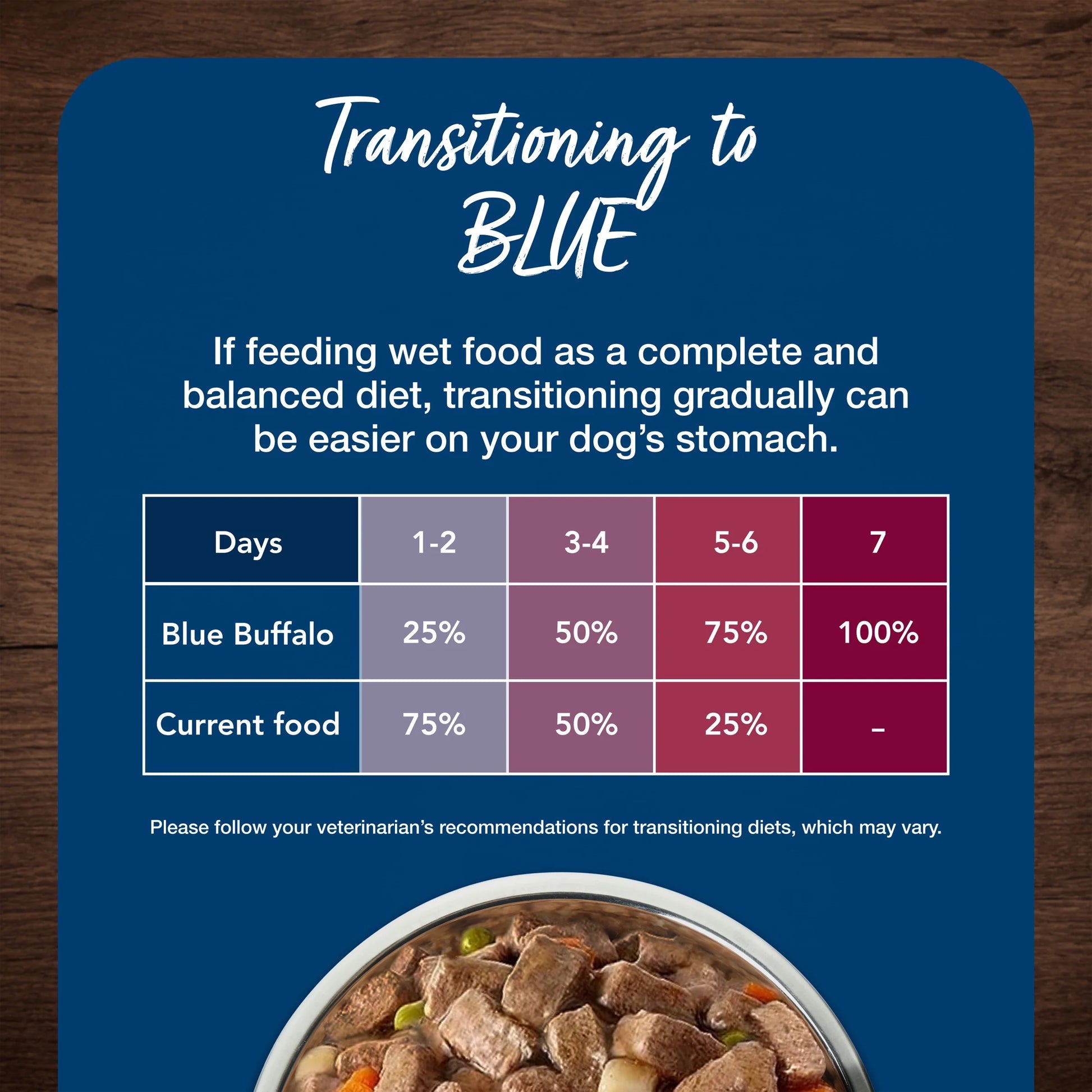 Blue's Stew Natural Wet Dog Food Variety Pack, Hearty Beef and Country Chicken, 12.5 oz Cans (6 Count - 3 of Each Flavor)