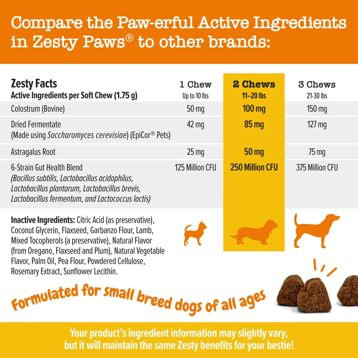 Allergy & Immune Mini Bites for Small Dogs, for Seasonal Allergies, Immune + Sensitive Skin & Gut Health, Lamb Flavor, 90Ct