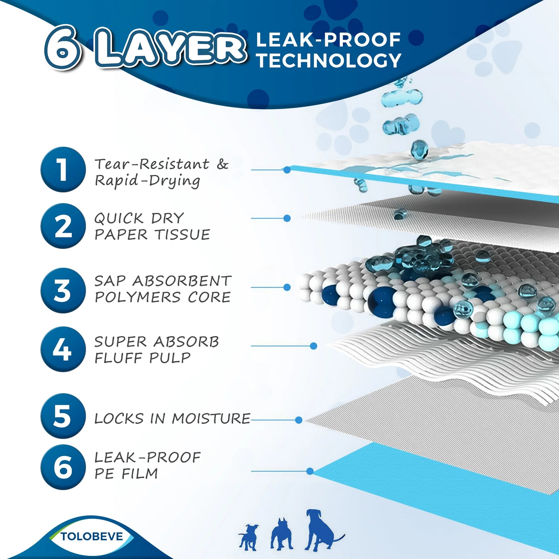 Training Pads, Dog & Puppy Pads,S, 13X18 In,100 Count,Disposable Dog Pee Pads