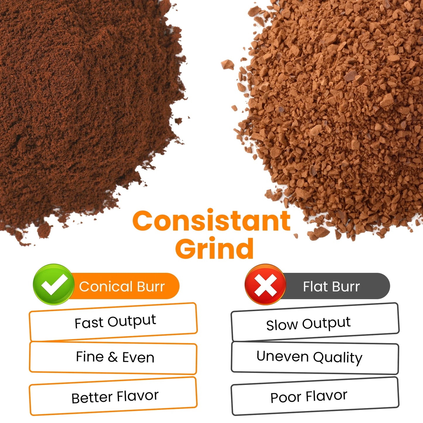 Burr Coffee Grinder, Electric Coffee Bean Grinder with 18 Precise Grind Settings, 3-18 Cup, for Espresso/Drip/Pour Over/Cold Brew/French Press