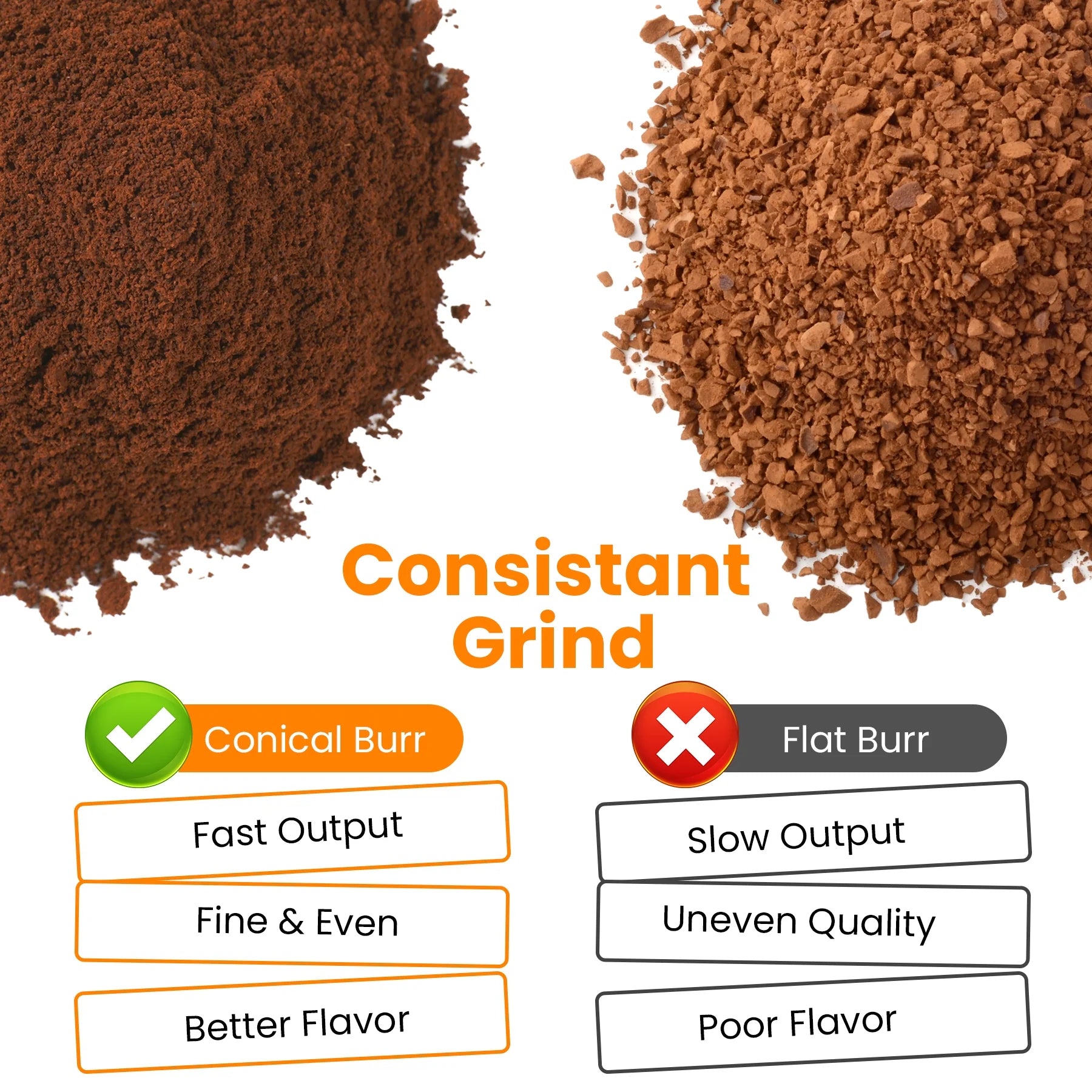 Burr Coffee Grinder, Electric Coffee Bean Grinder with 18 Precise Grind Settings, 3-18 Cup, for Espresso/Drip/Pour Over/Cold Brew/French Press