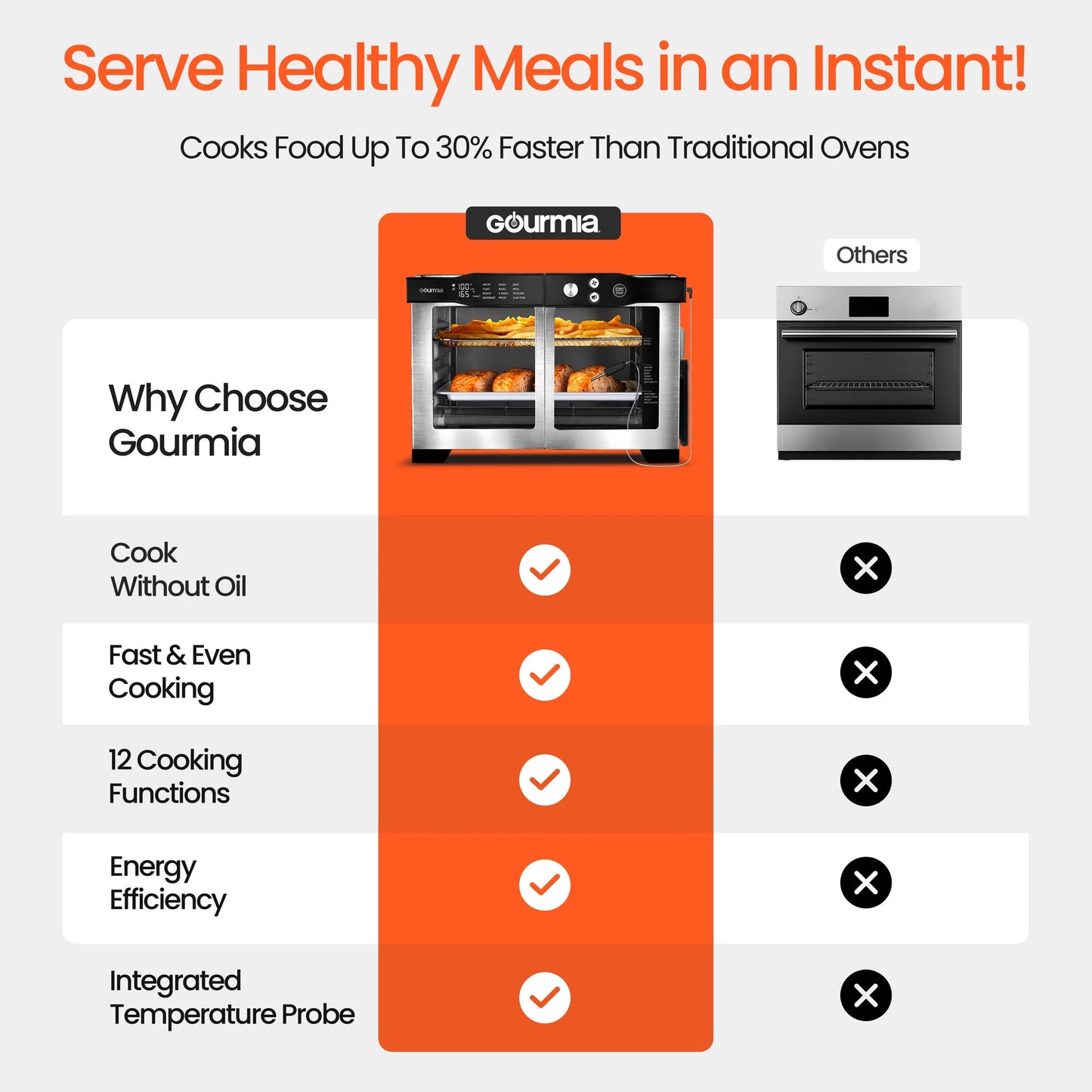 6-Slice Digital French Door Toaster Oven Air Fryer with Integrated Temperature Probe, 24L, Stainless Steel