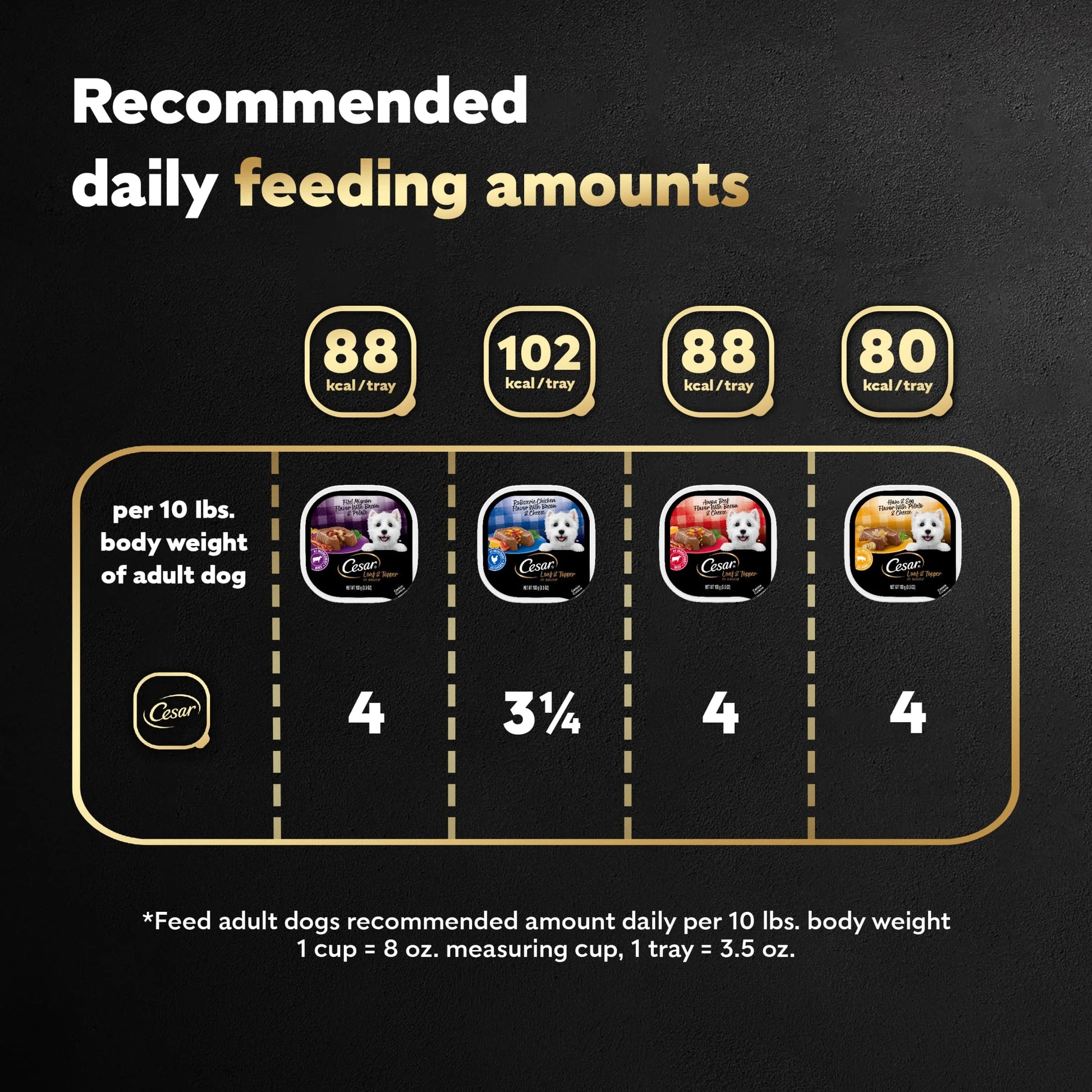 Loaf and Topper in Sauce Wet Dog Food Variety Pack, 3.5 Oz Trays (24 Count)