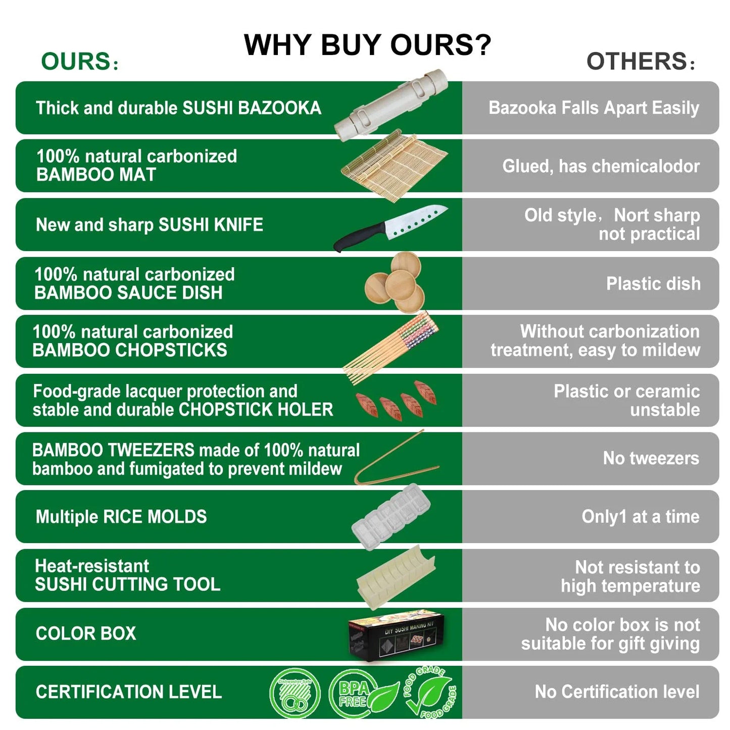 Sushi Making Kit, 23 in 1 Bamboo Sushi Maker Bazooka Sushi Roller Kit with Mat, Sushi Knife, Tweezers, Chopsticks and Holder, Mold, Dishes, Spreader Knife, Avocado Slicer, Bag