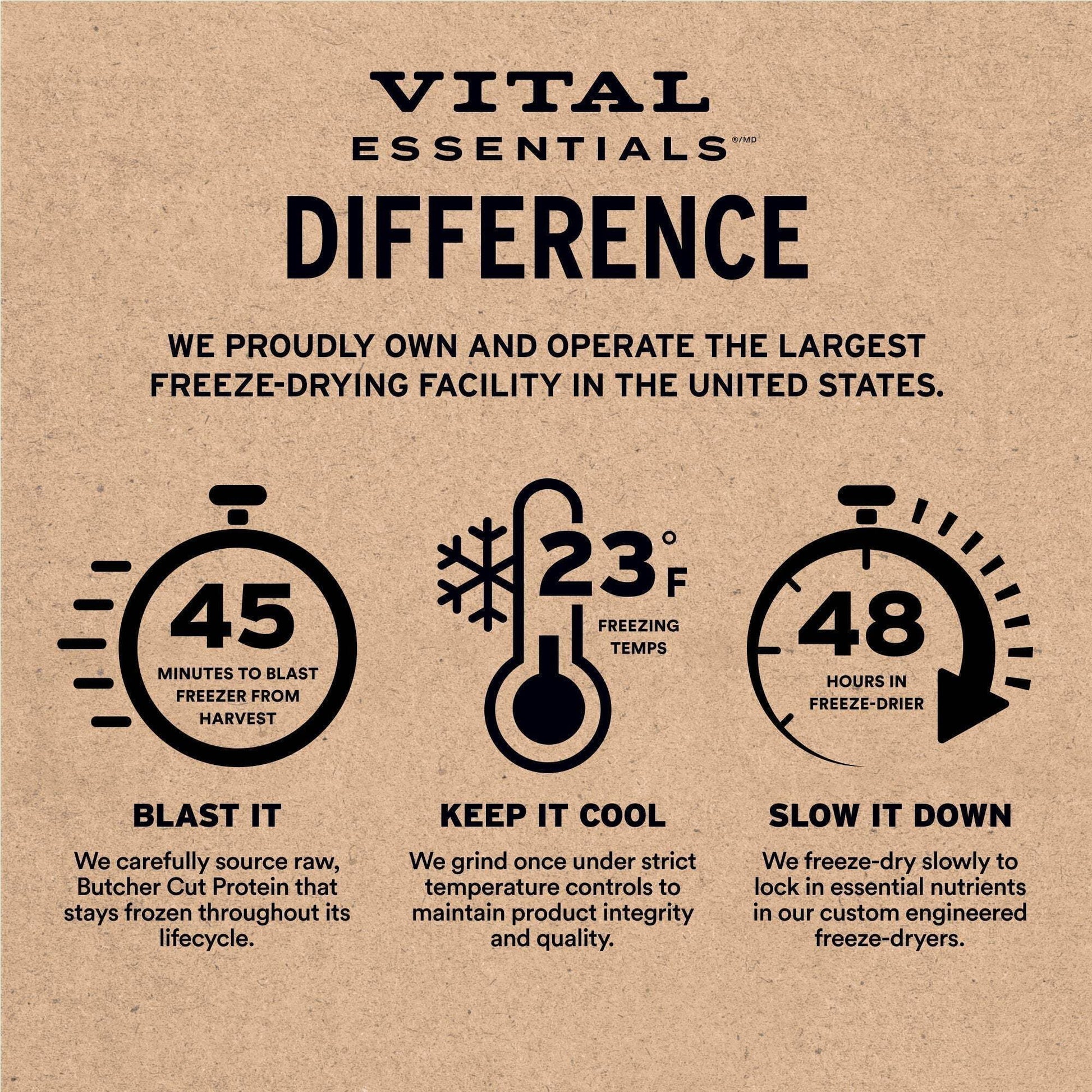 Freeze-Dried Raw Single Ingredient Minnows Cat Treats, 0.5 oz