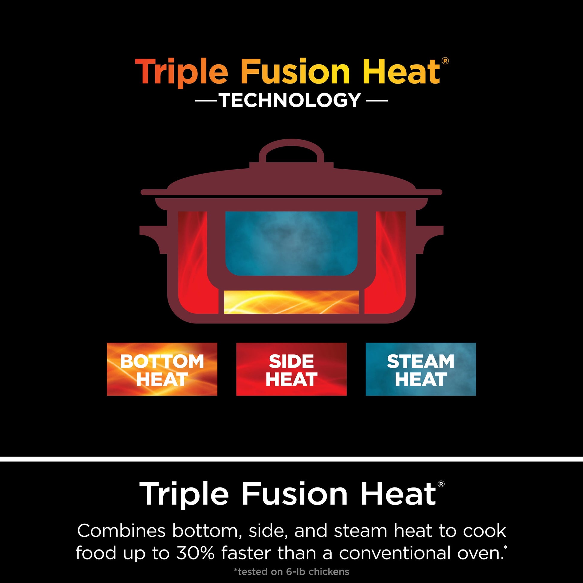 Foodi Possible Cooker, 8.5 Quart, 6-In-1 Multi-Cooker, Slow Cooker, Steamer, Glass Lid Integrated Cooking Utensil, Nonstick, Oven Safe Pot to 500°F, Cherry Tarte, MC1000WM