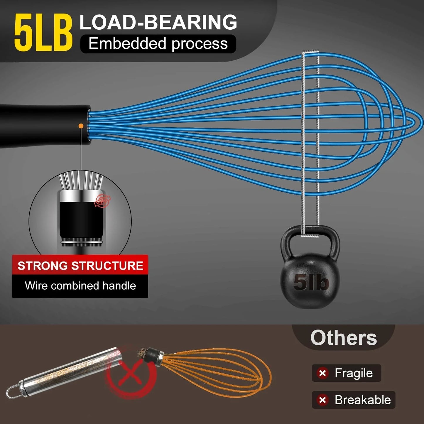 Heat Resistant Non-Scratch Silicone Kitchen Whisks, 4 per Pack