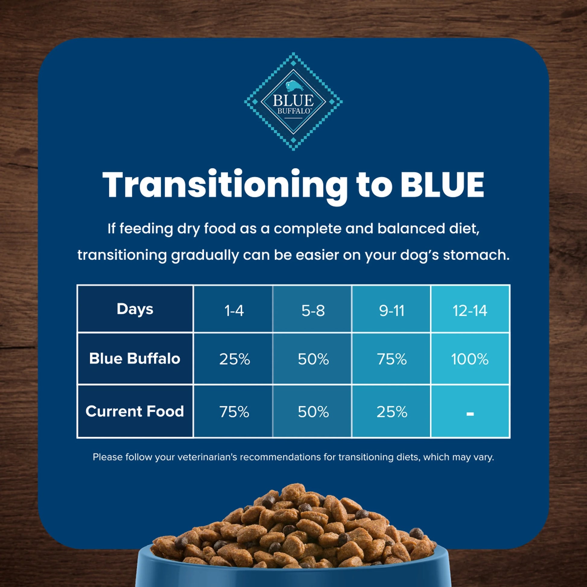 Premium BLUE Life Protection Formula Adult Dry Dog Food with Chicken & Brown Rice - 5 lbs for Optimal Health and Vitality