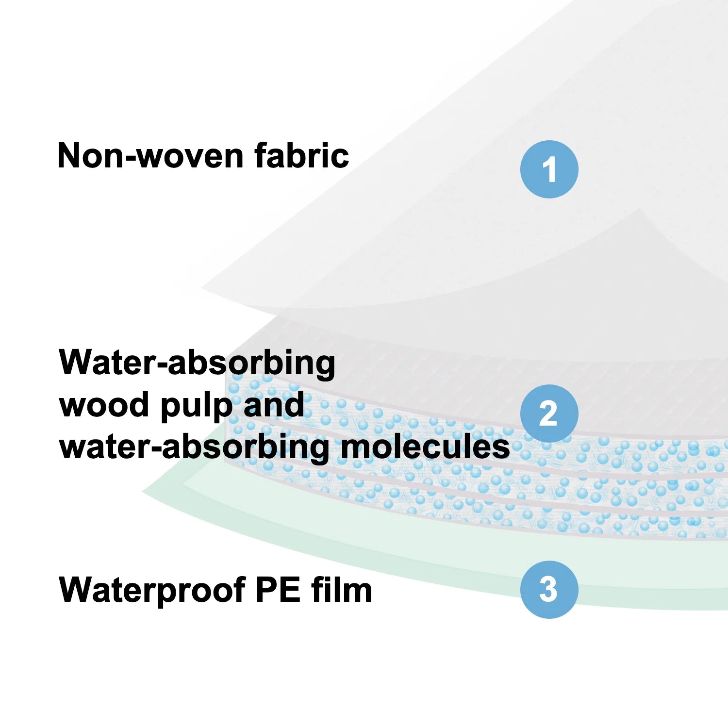 Cat Litter Box Pads-Generic Refill for Tidy Cats Breeze Litter System, Size:16.9” X 11.4”-40 Count