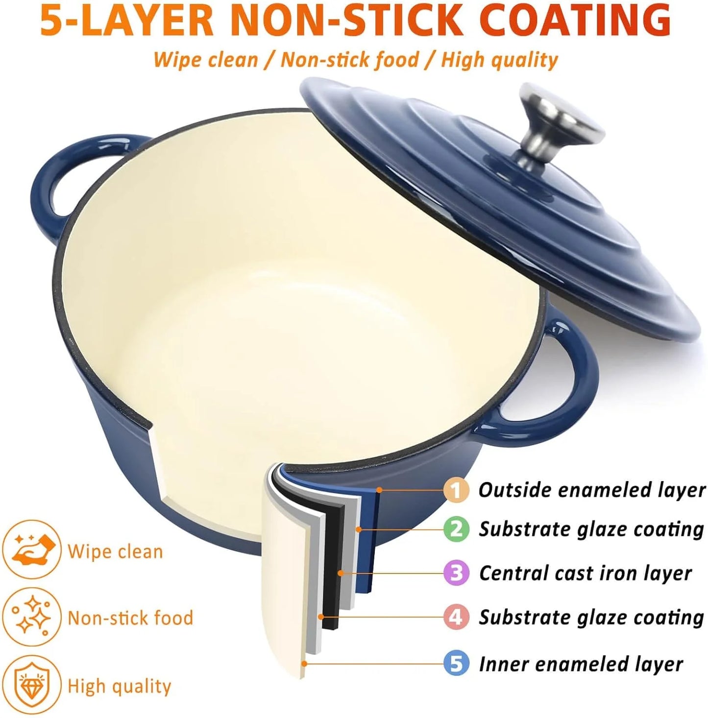 Enameled Cast Iron Cookware Set, 7 Piece Set of Dutch Ovens, Sauce Pan, Skillet, 3 Lids, Dutch Oven Set, Nonstick Ceramic Coated, Gas/Induction Compatible, PFA Free, Come with Organizer, Navy