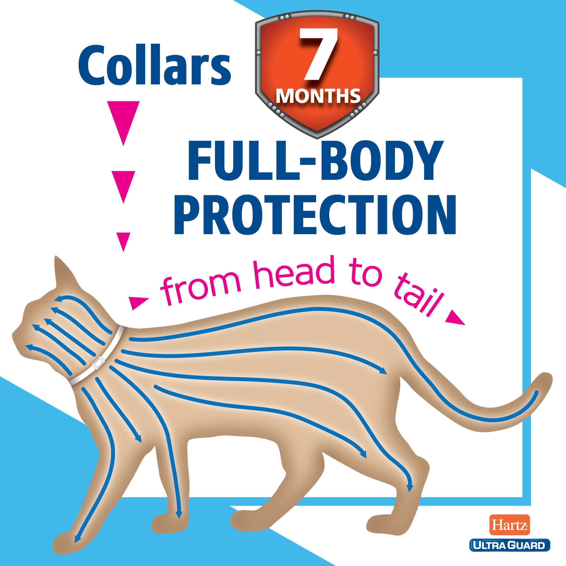 Ultraguard Plus Flea and Tick Collar for Cats and Kittens, 7-Month Protection, Single Unit