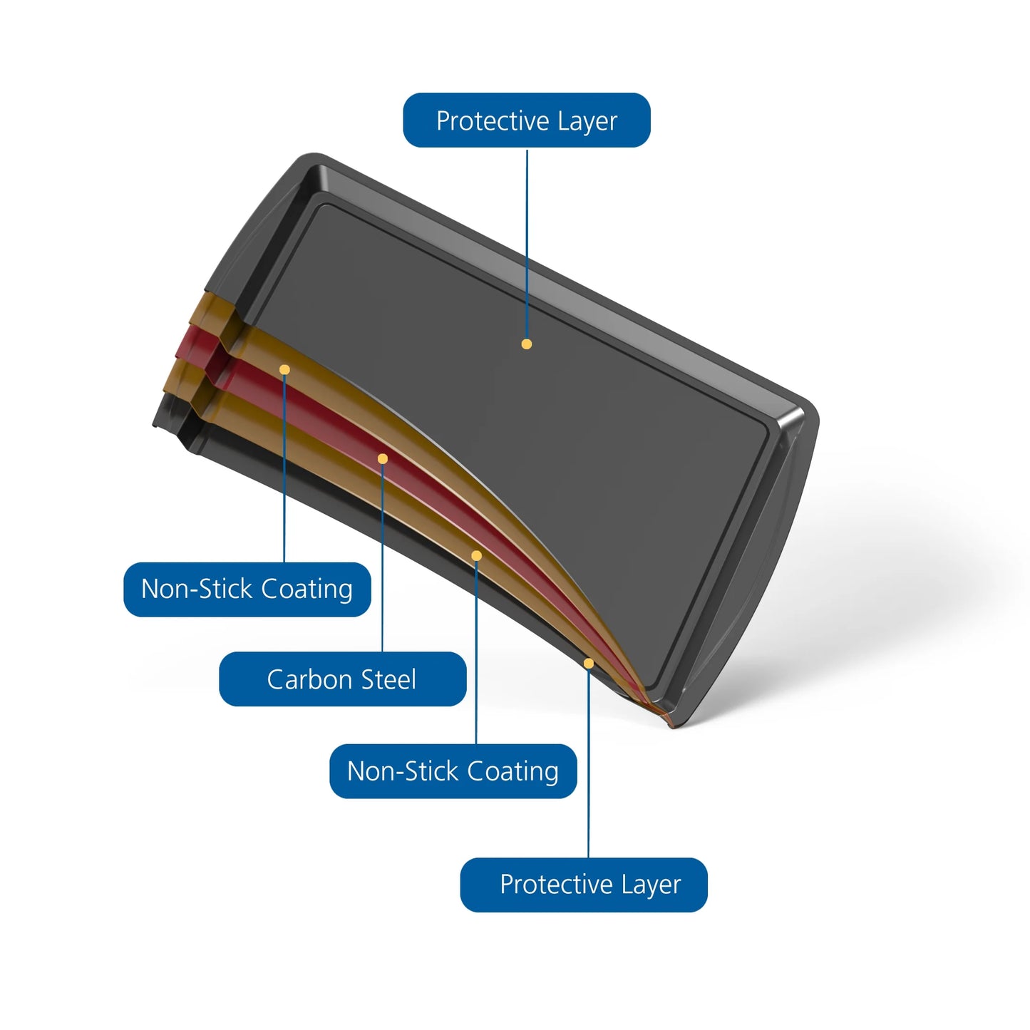 6 Piece Non-Stick Carbon Steel Bakeware Set with Cake, Muffin, Cookie and Loaf Pans, Gray
