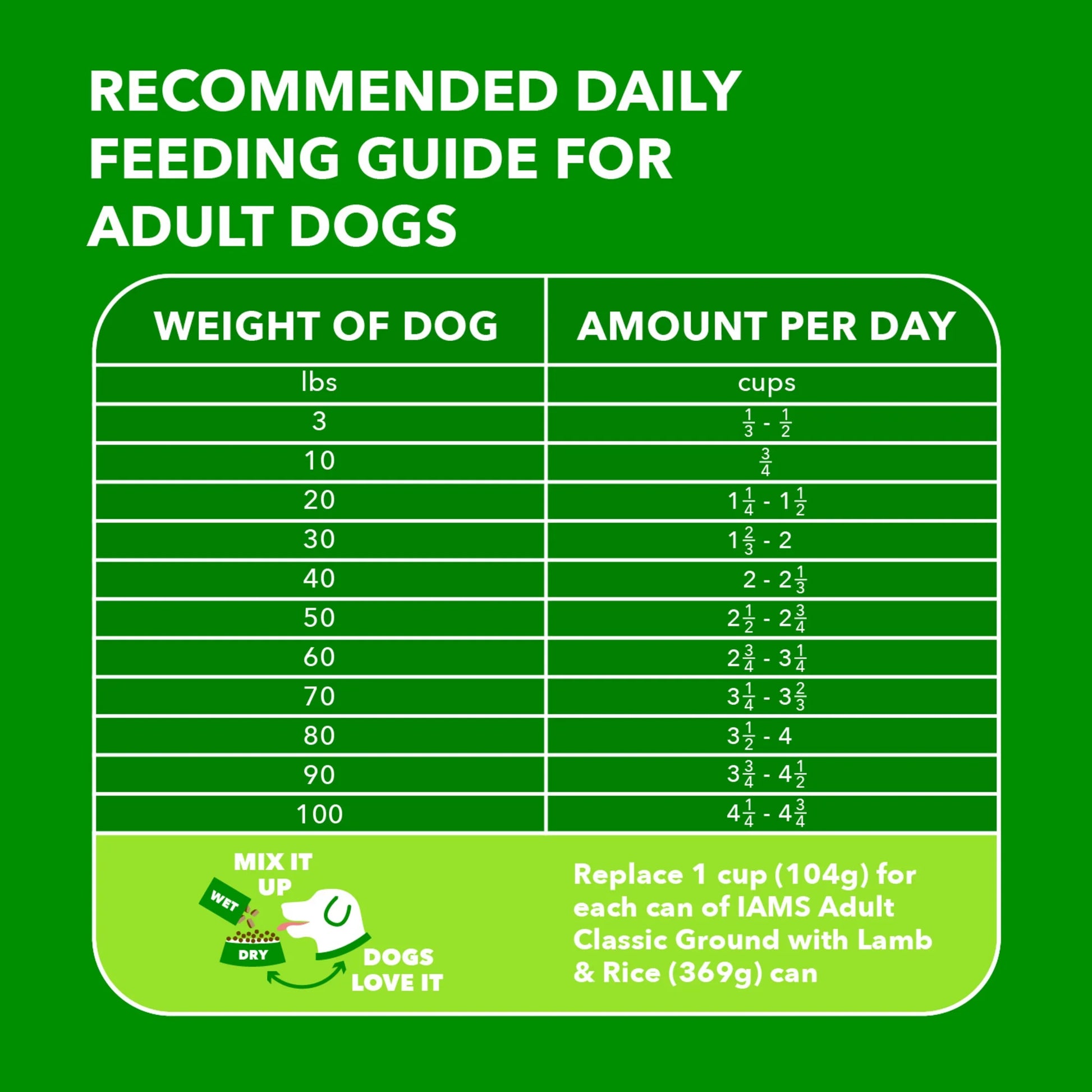 Proactive Health Minichunks Dry Dog Food with Real Lamb and Rice, 15 lb Bag