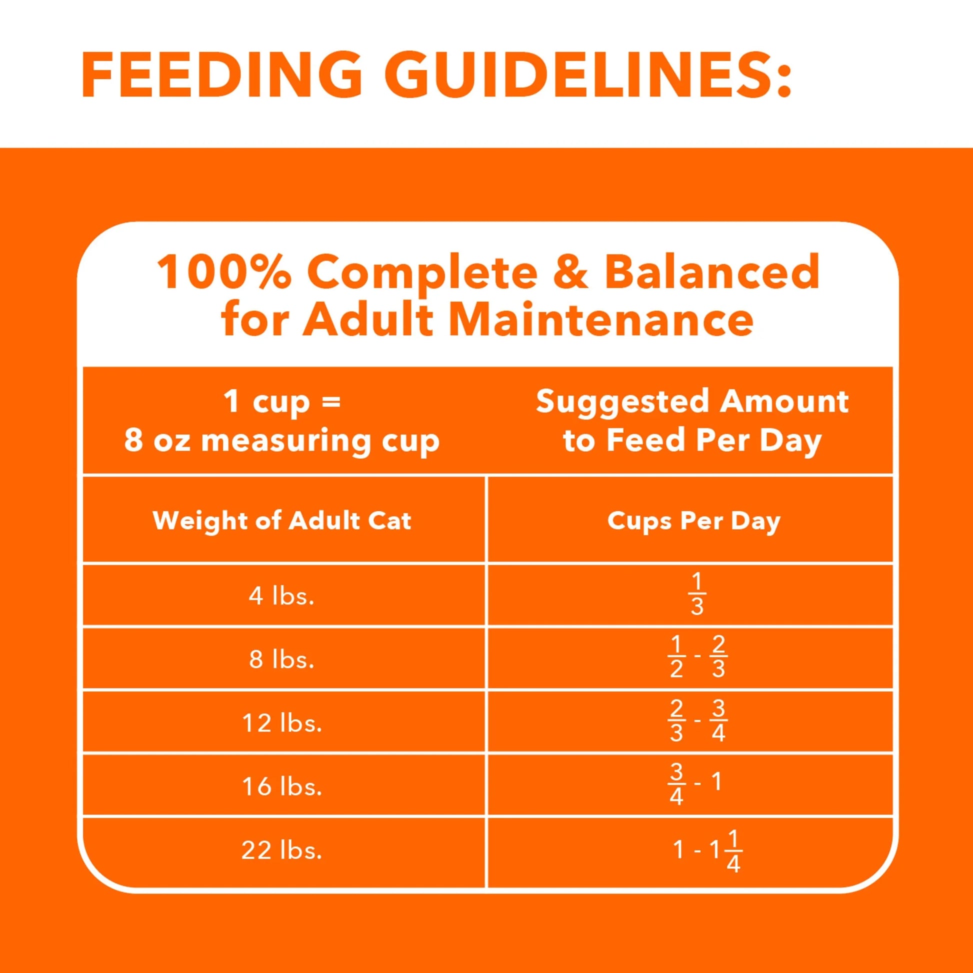 Proactive Health Chicken Dry Cat Food, 7 lb. Bag