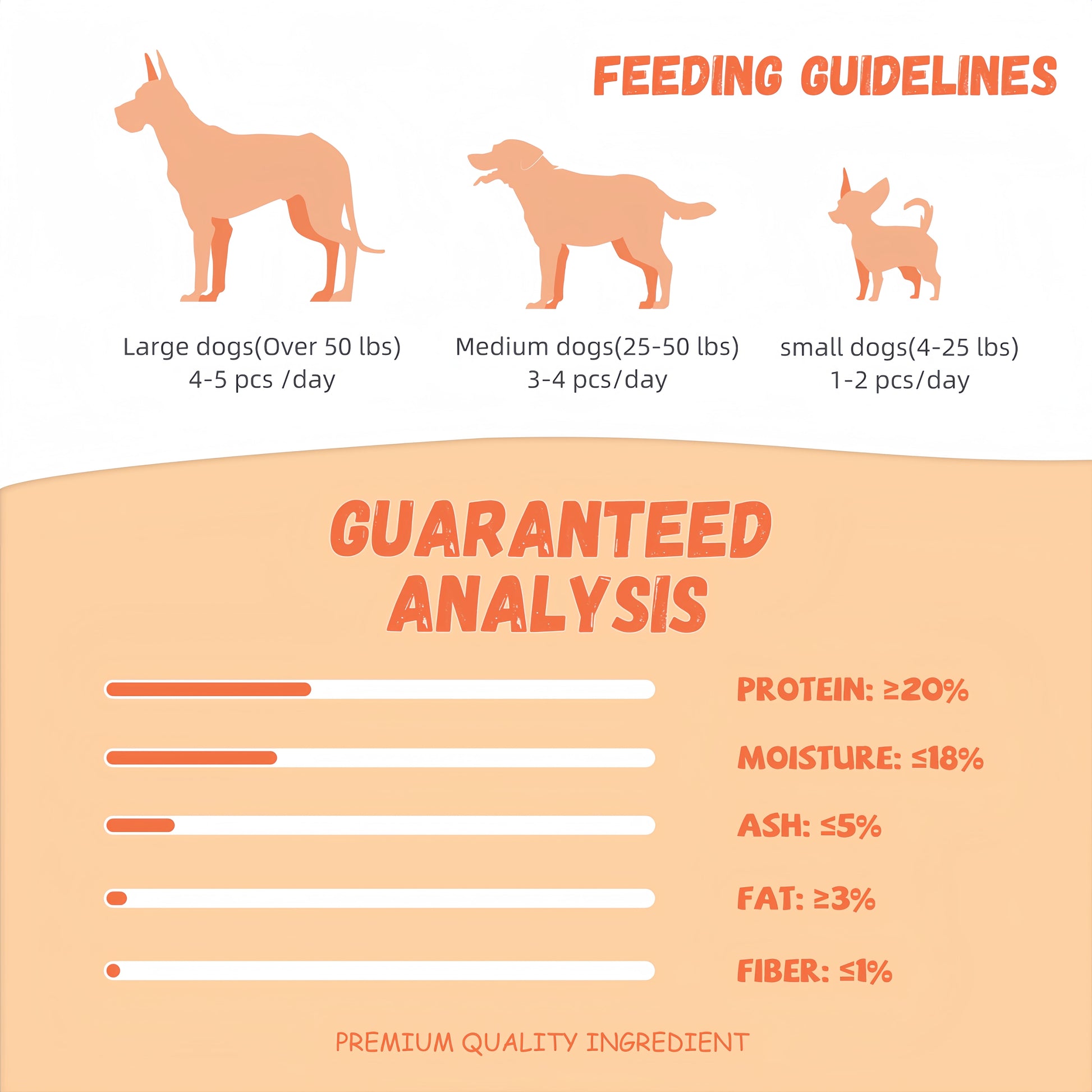 Chicken Jerky-Wrapped Pumpkin Biscuits for Dogs, Digestive Support Soft Chews, 11 oz