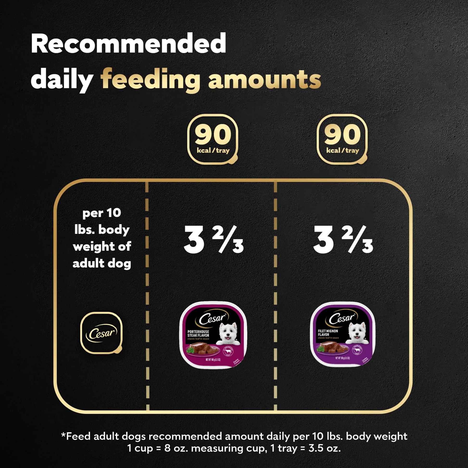 Classic Loaf in Sauce Wet Dog Food Variety Pack, 3.5 oz Trays (12 Count)