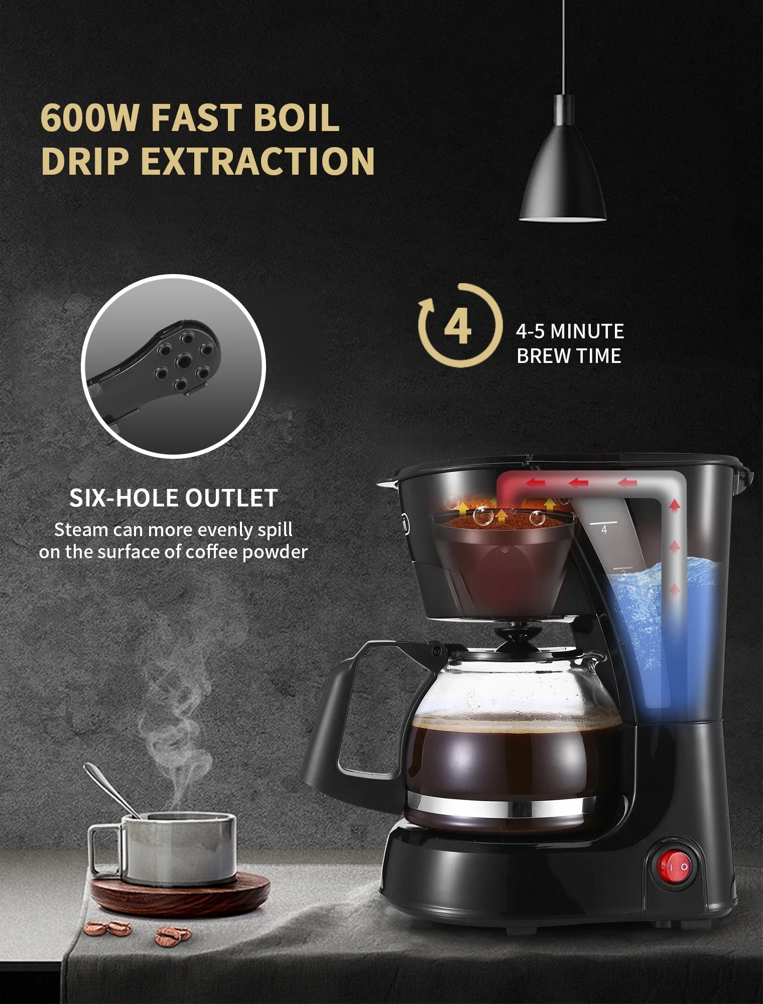 4 Cup Automatic Drip Coffee Maker with Reusable Filter, One Button Control New Condition, 600Ml, Black