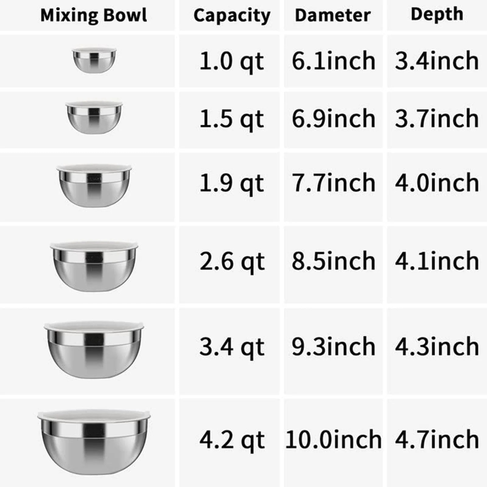 6 Pack Stainless Steel Mixing Bowls Set ,Kitchen Metal Meal Prep Bowls with Lids for Baking,Cooking,Serving