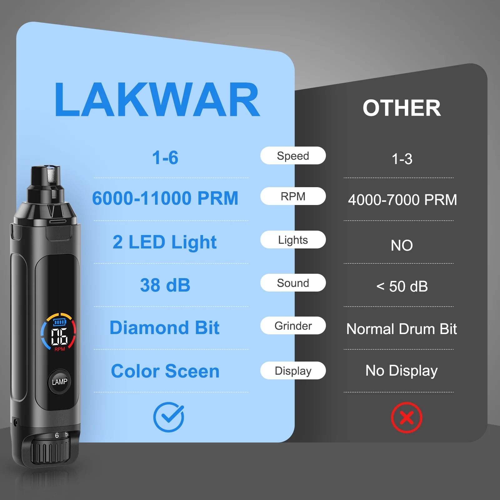 6-Speed Rechargeable Dog Nail Grinder with LED Lights - Quiet and Safe Nail Trimming Tool for Painless Grooming of Large, Medium, and Small Dogs