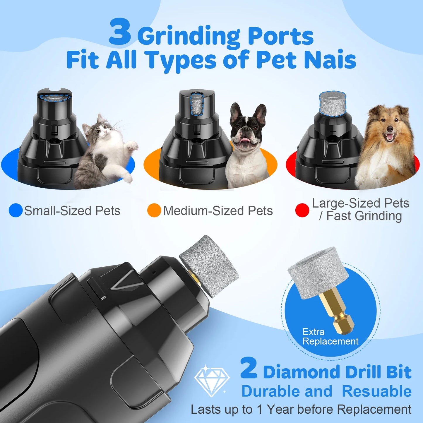6-Speed Rechargeable Dog Nail Grinder with LED Lights - Quiet and Safe Nail Trimming Tool for Painless Grooming of Large, Medium, and Small Dogs
