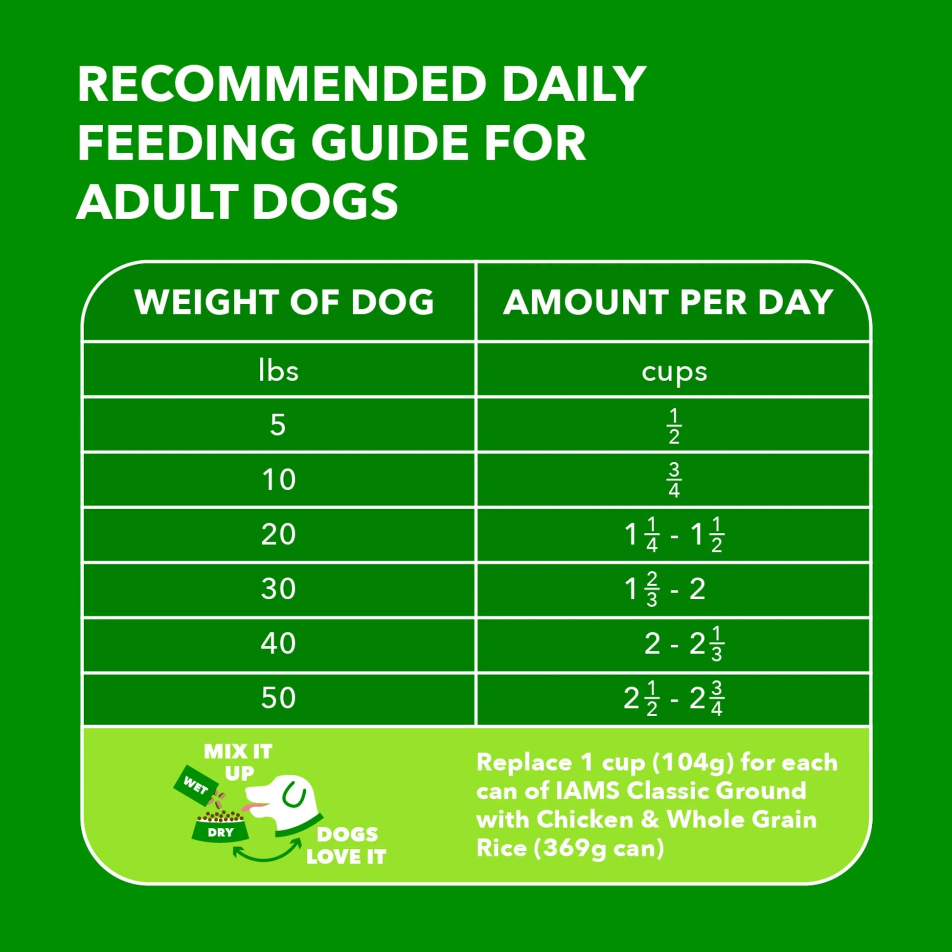Proactive Health Minichunks Dry Dog Food with Real Chicken and Whole Grains, 30 lb Bag